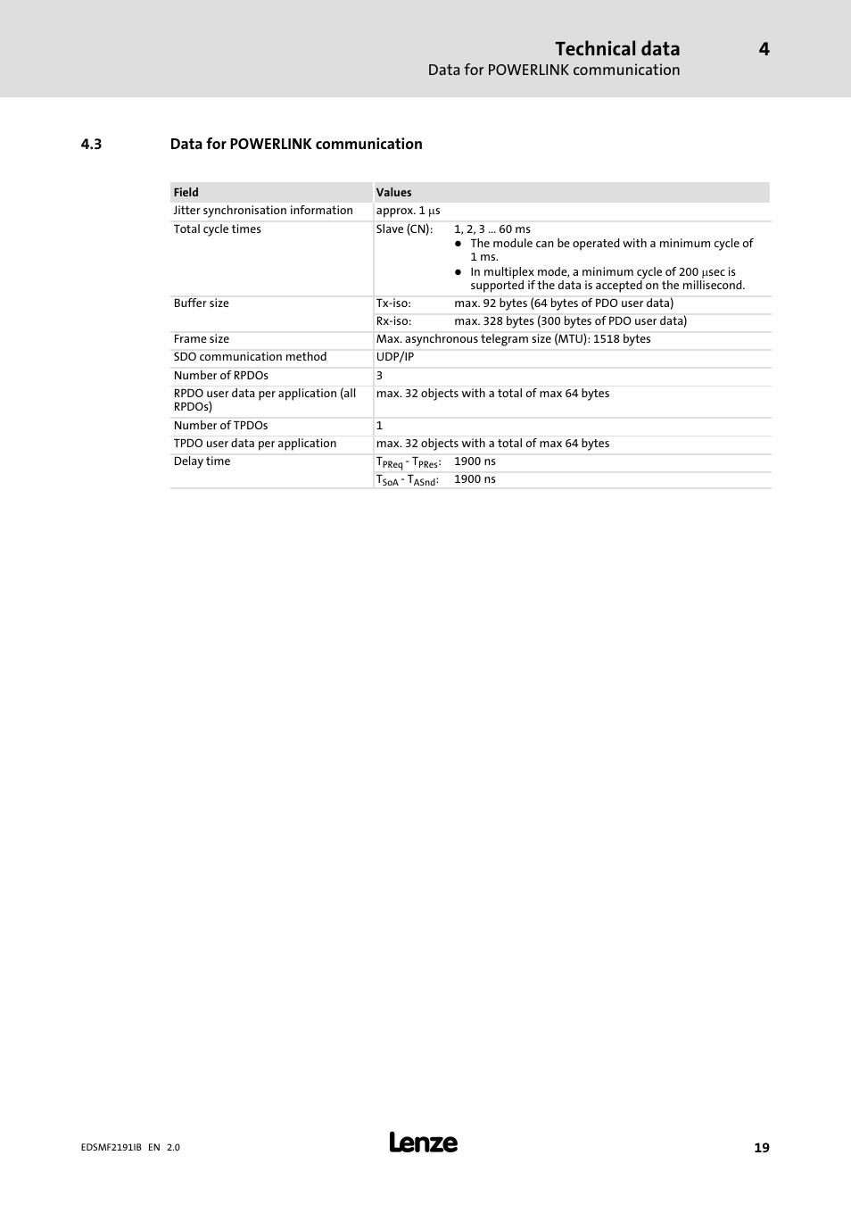 3 data for powerlink communication, Data for powerlink communication, Technical data | Lenze EMF2191IB User Manual | Page 19 / 56
