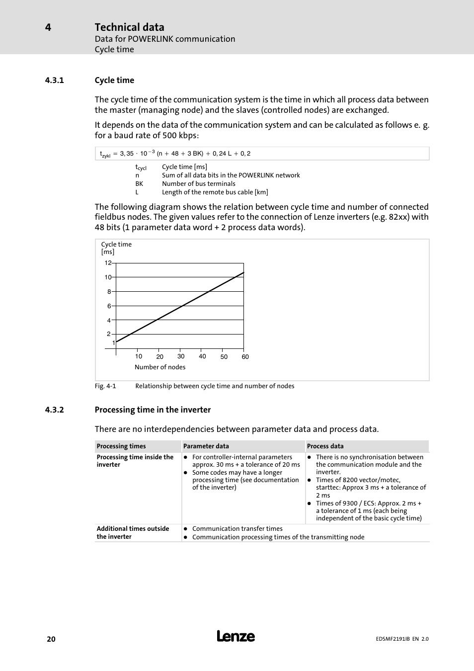 1 cycle time, 2 processing time in the inverter, Cycle time | Processing time in the inverter, Technical data, Data for powerlink communication cycle time | Lenze EMF2191IB User Manual | Page 20 / 56