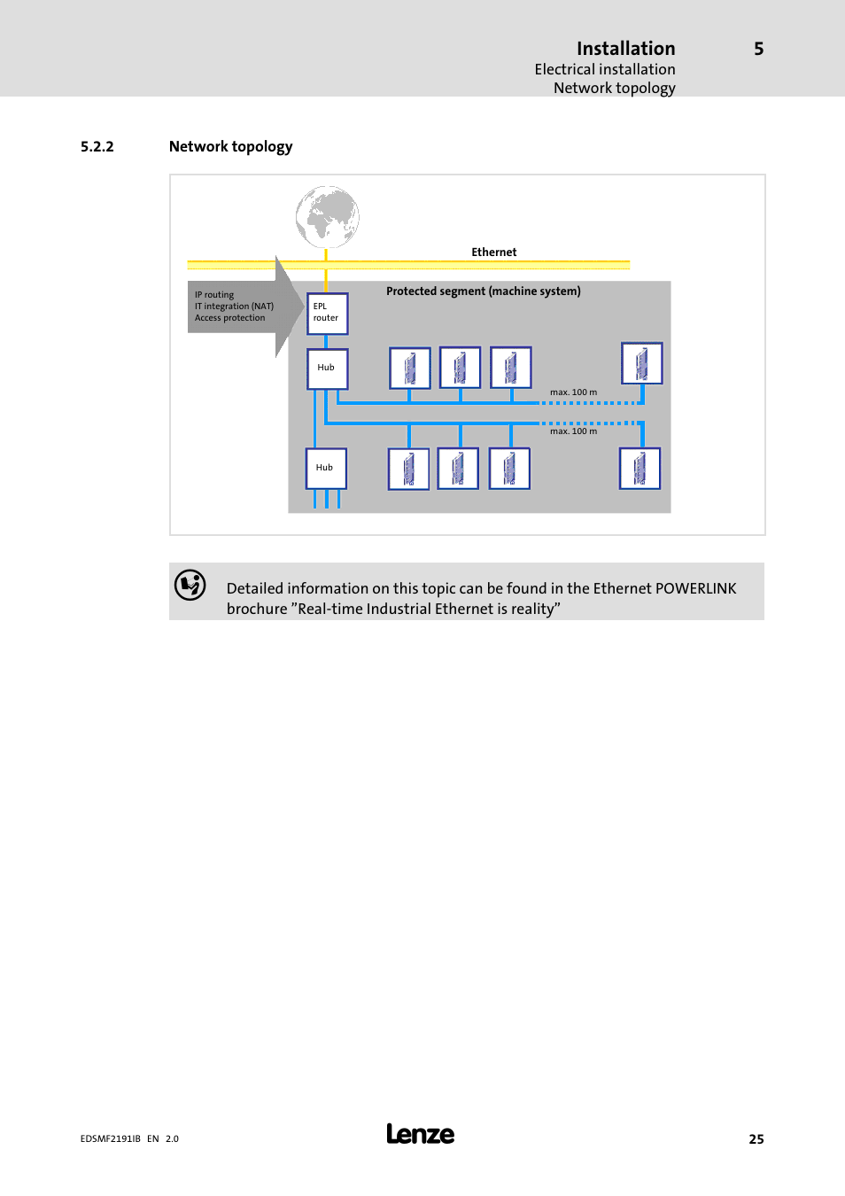 2 network topology, Network topology, Installation | Lenze EMF2191IB User Manual | Page 25 / 56
