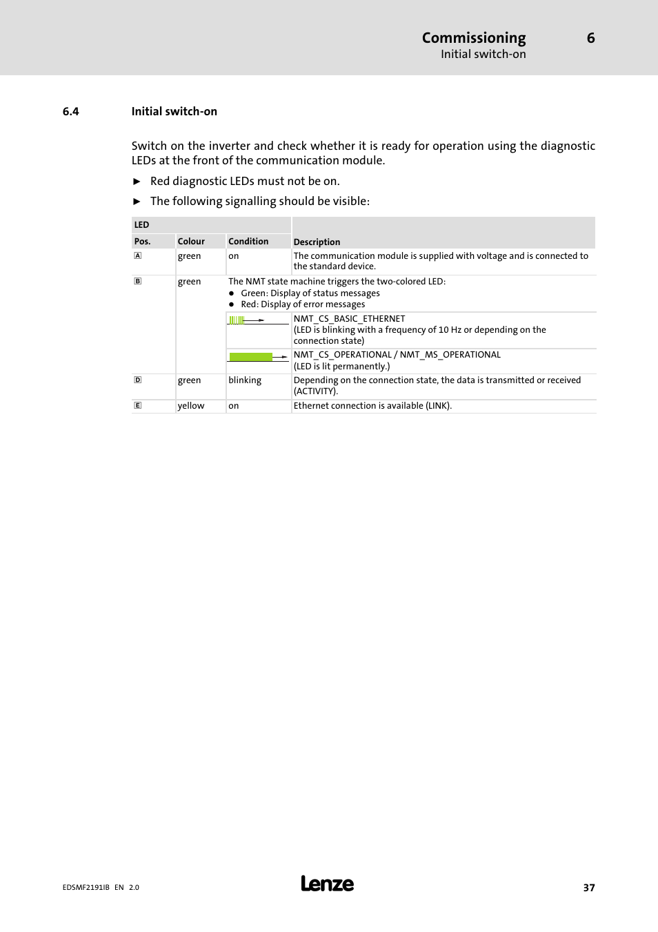 4 initial switch-on, Initial switch−on, Commissioning | Lenze EMF2191IB User Manual | Page 37 / 56