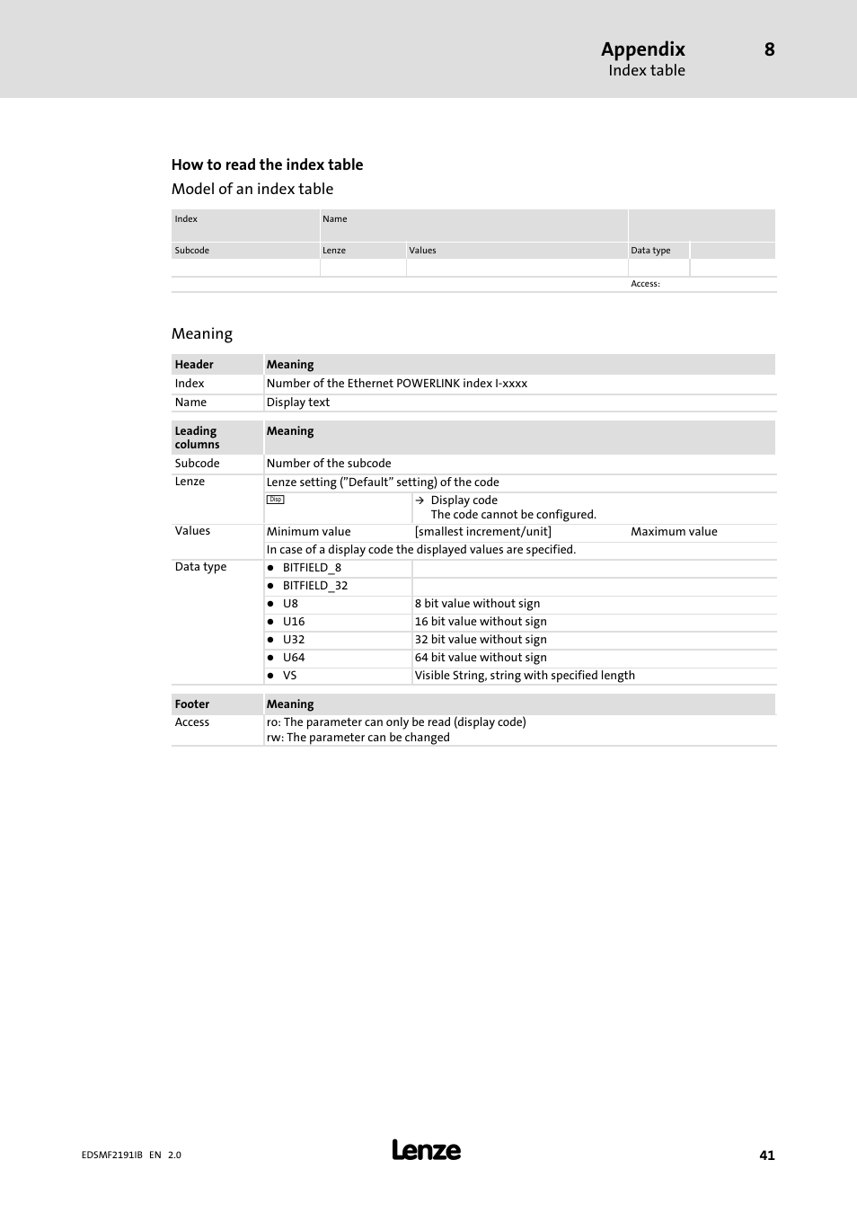 Appendix, Index table, Meaning | Lenze EMF2191IB User Manual | Page 41 / 56