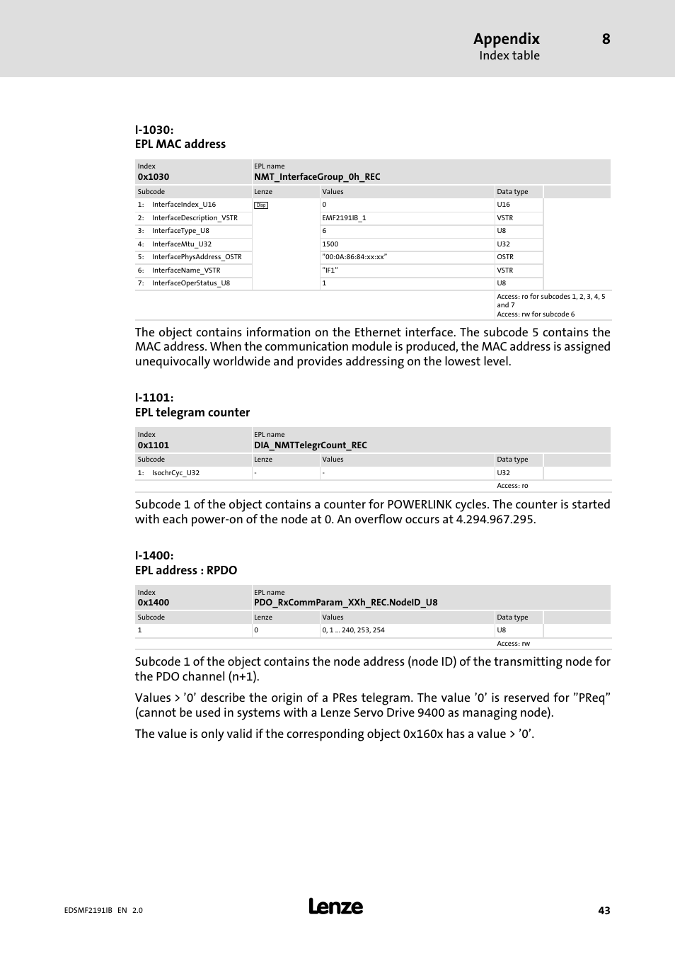 Appendix, Index table, I−1030: epl mac address | Lenze EMF2191IB User Manual | Page 43 / 56