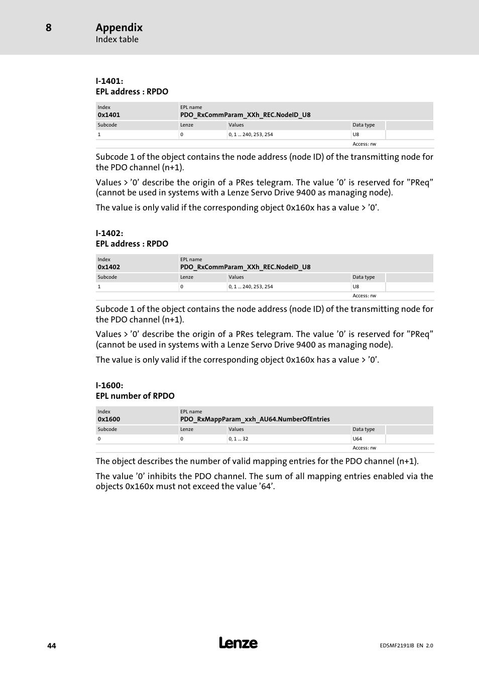 Appendix, Index table, I−1401: epl address : rpdo | Lenze EMF2191IB User Manual | Page 44 / 56