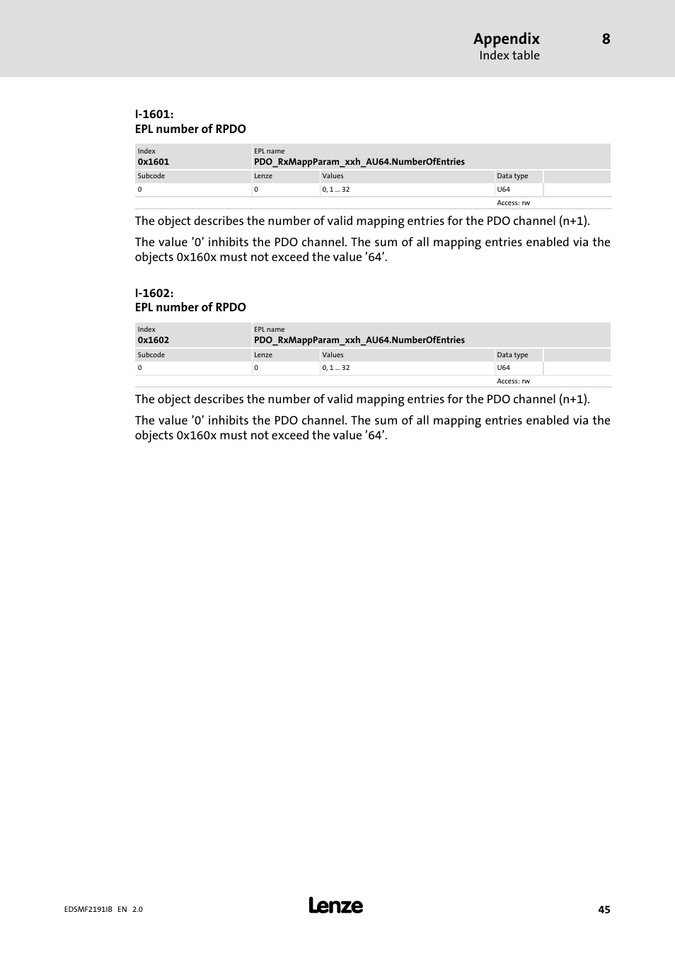 Appendix, Index table, I−1601: epl number of rpdo | Lenze EMF2191IB User Manual | Page 45 / 56