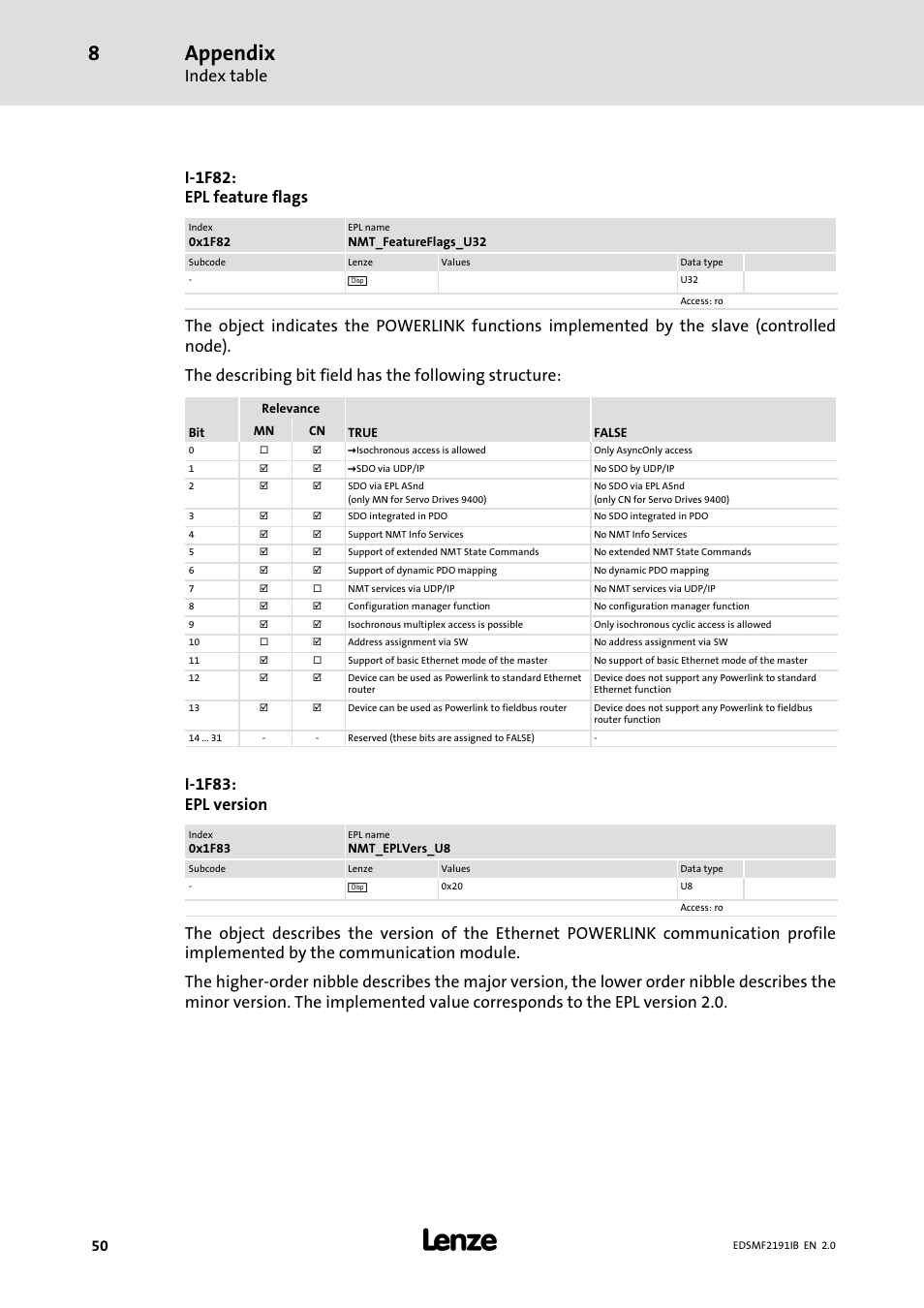 Appendix, Index table, I−1f82: epl feature flags | I−1f83: epl version | Lenze EMF2191IB User Manual | Page 50 / 56