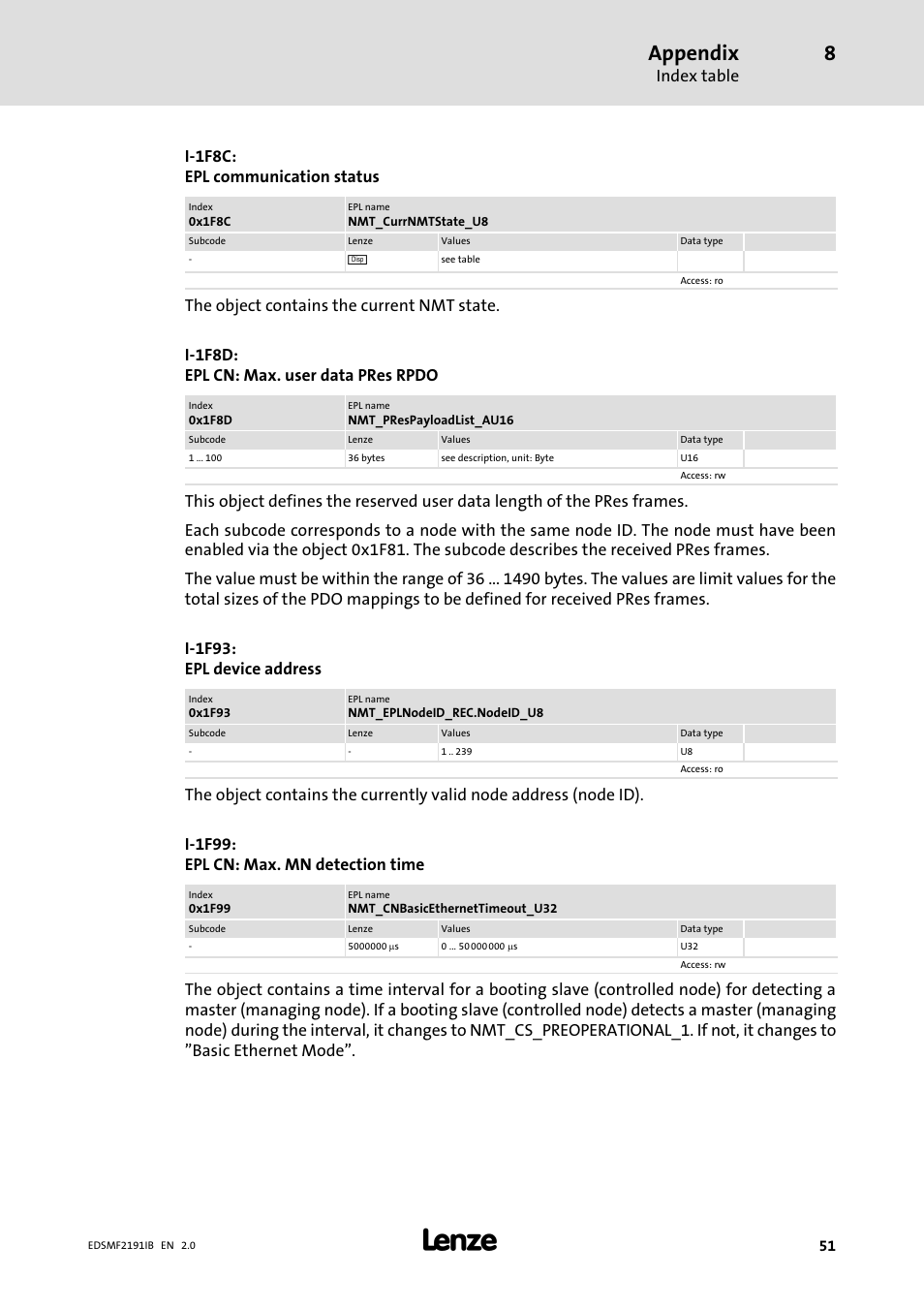 Appendix, Index table, I−1f8c: epl communication status | Lenze EMF2191IB User Manual | Page 51 / 56