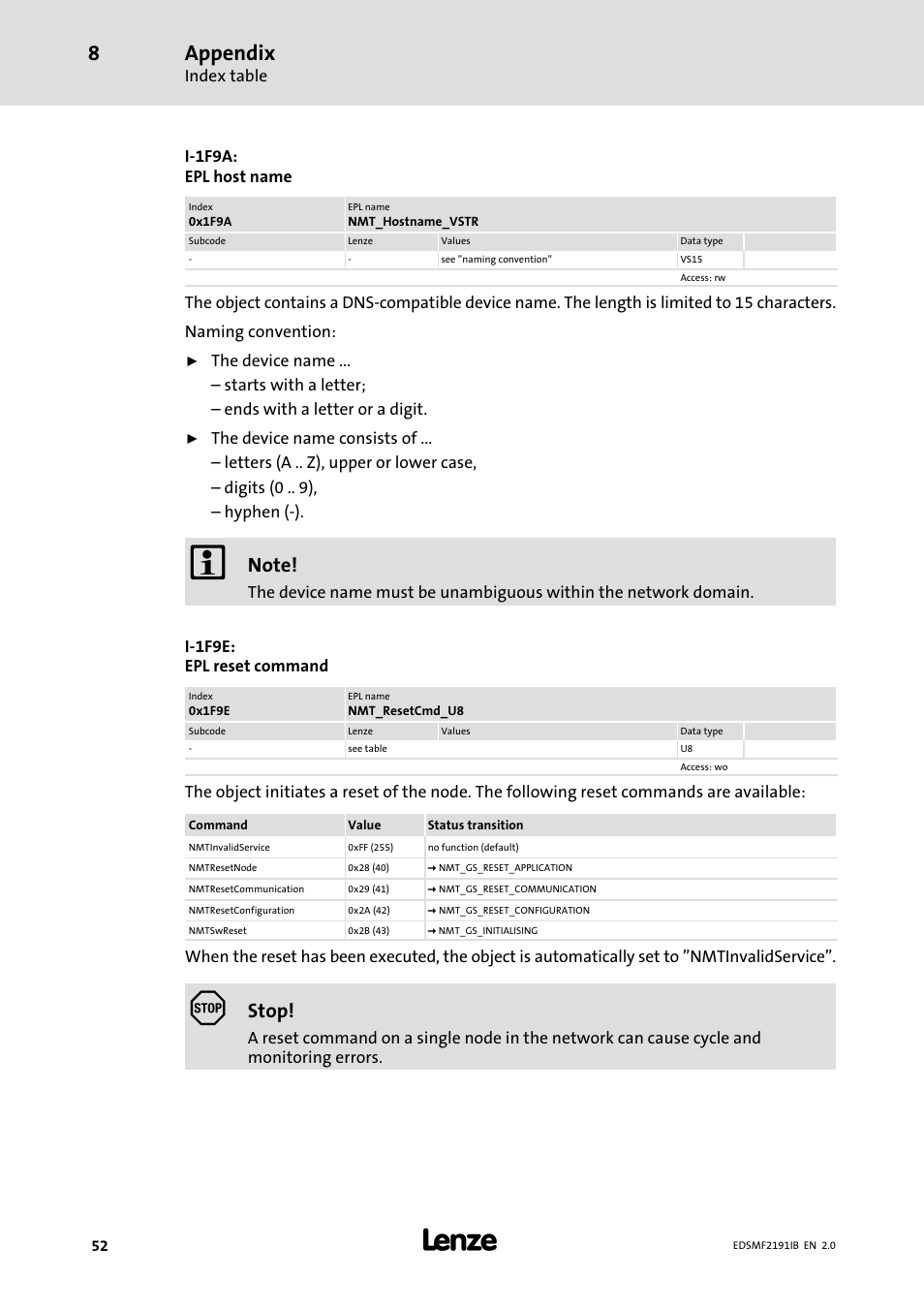 Appendix, Stop | Lenze EMF2191IB User Manual | Page 52 / 56