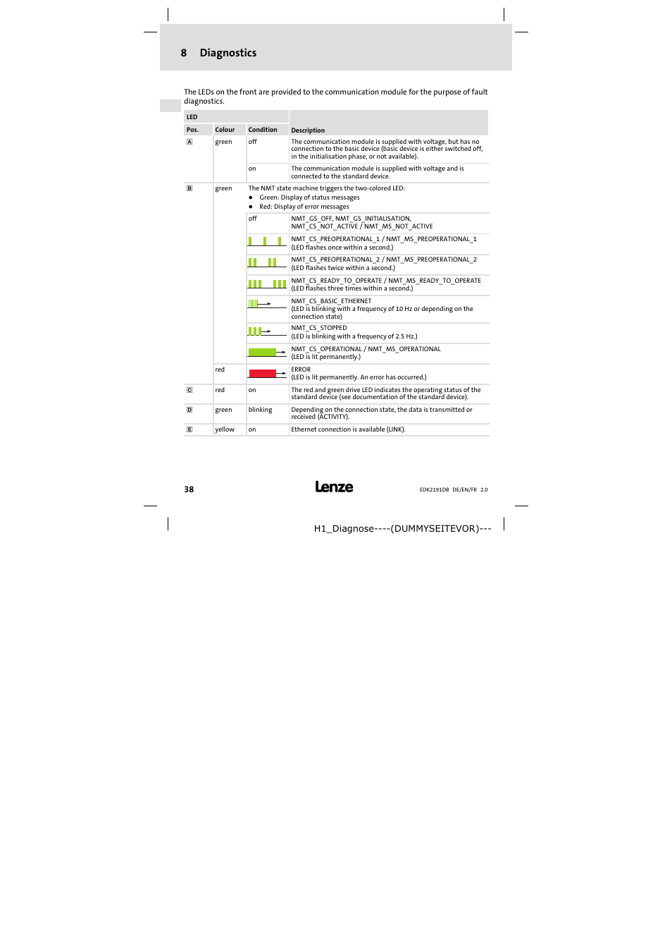 8 diagnostics, Diagnostics, 8diagnostics | Lenze EMF2191IB User Manual | Page 38 / 58