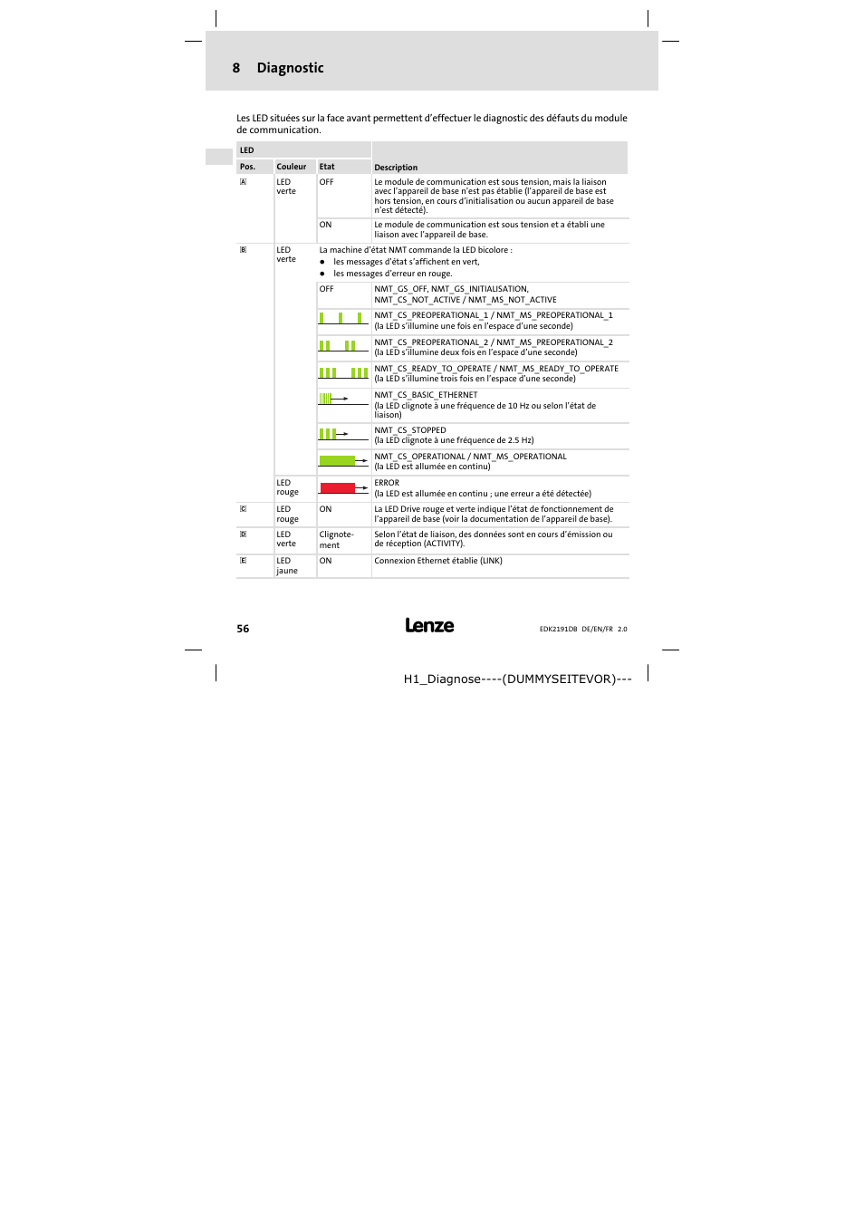 8 diagnostic, Diagnostic, 8diagnostic | Lenze EMF2191IB User Manual | Page 56 / 58