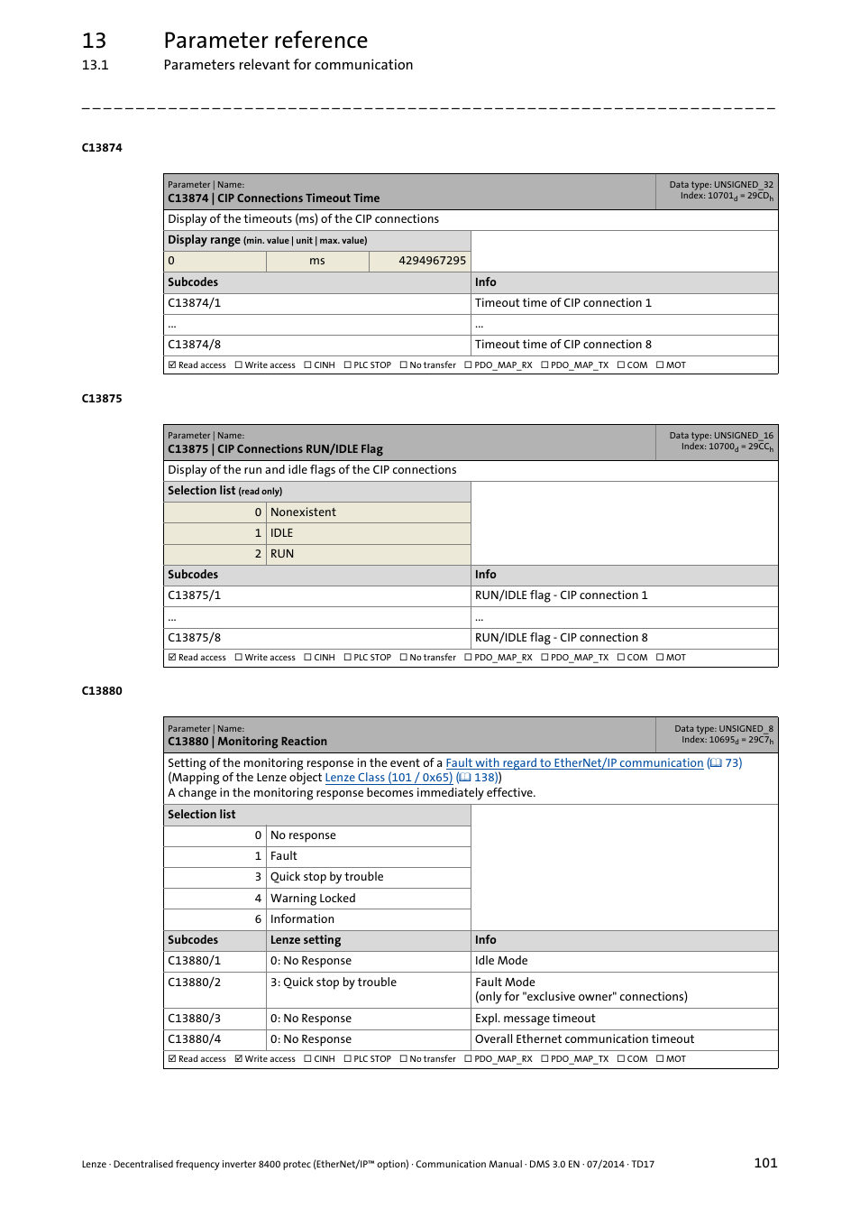C13874 | cip connections timeout time, C13875 | cip connections run/idle flag, C13880 | monitoring reaction | Rised here, C13880/1, C13880/4, C13880/2, Is executed on, C13880/3, 13 parameter reference | Lenze E84Dxxxx User Manual | Page 101 / 147