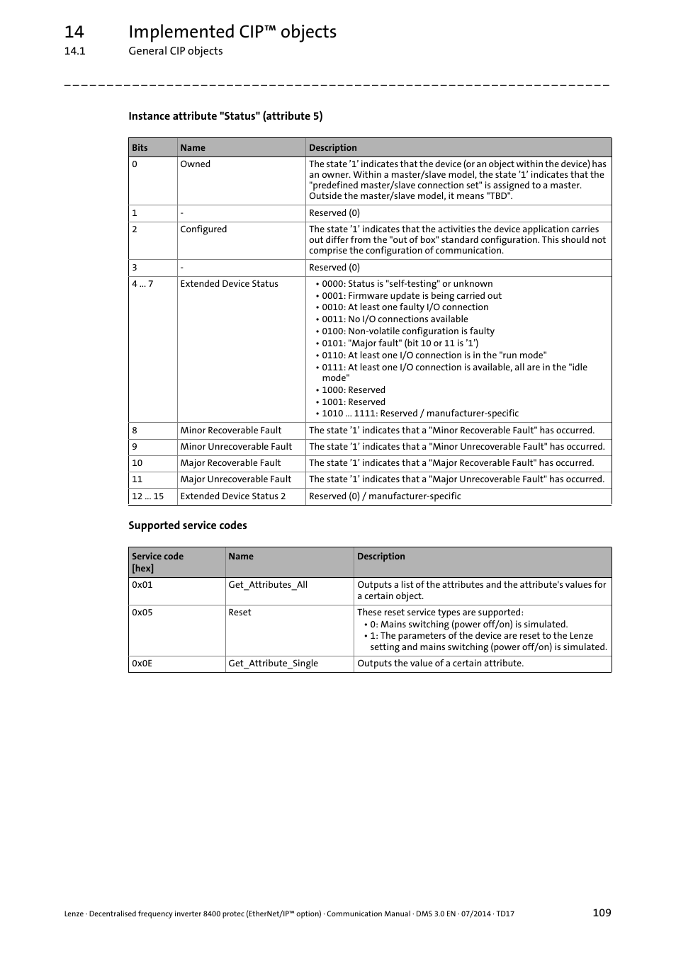 Instance attribute "status" (attribute 5), 14 implemented cip™ objects | Lenze E84Dxxxx User Manual | Page 109 / 147