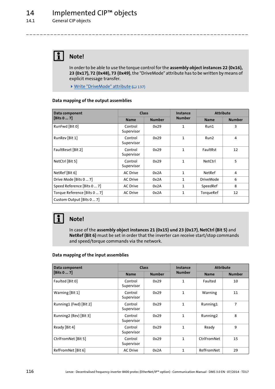 14 implemented cip™ objects | Lenze E84Dxxxx User Manual | Page 116 / 147