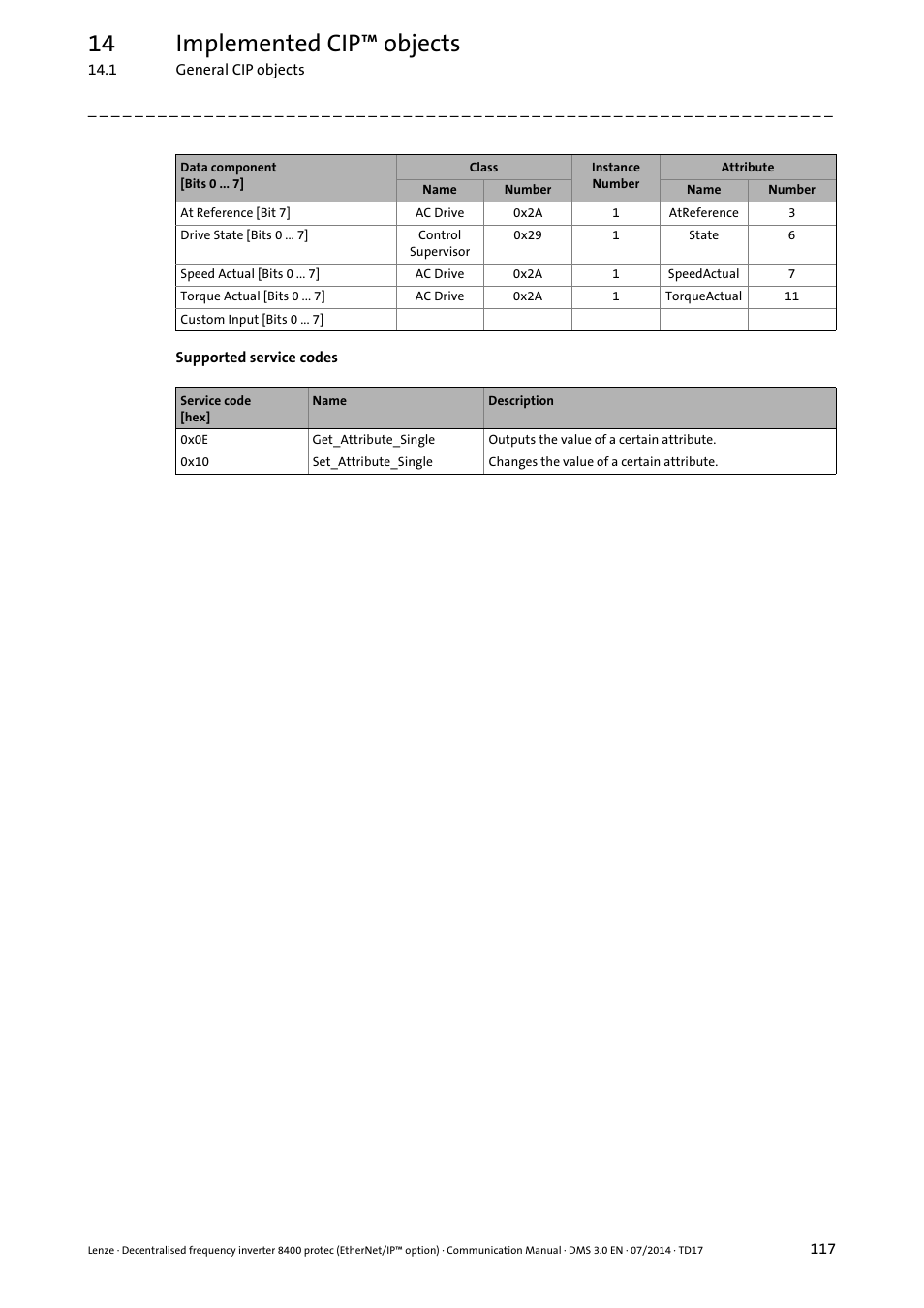 14 implemented cip™ objects | Lenze E84Dxxxx User Manual | Page 117 / 147