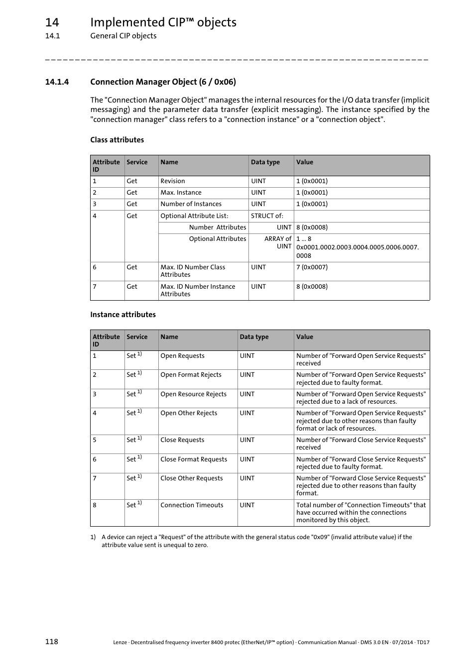 4 connection manager object (6 / 0x06), Connection manager, Connection manager object (6 / 0x06) ( 118) | 14 implemented cip™ objects | Lenze E84Dxxxx User Manual | Page 118 / 147