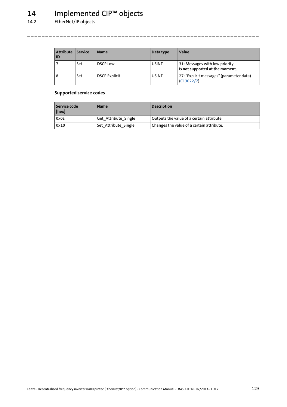 14 implemented cip™ objects | Lenze E84Dxxxx User Manual | Page 123 / 147