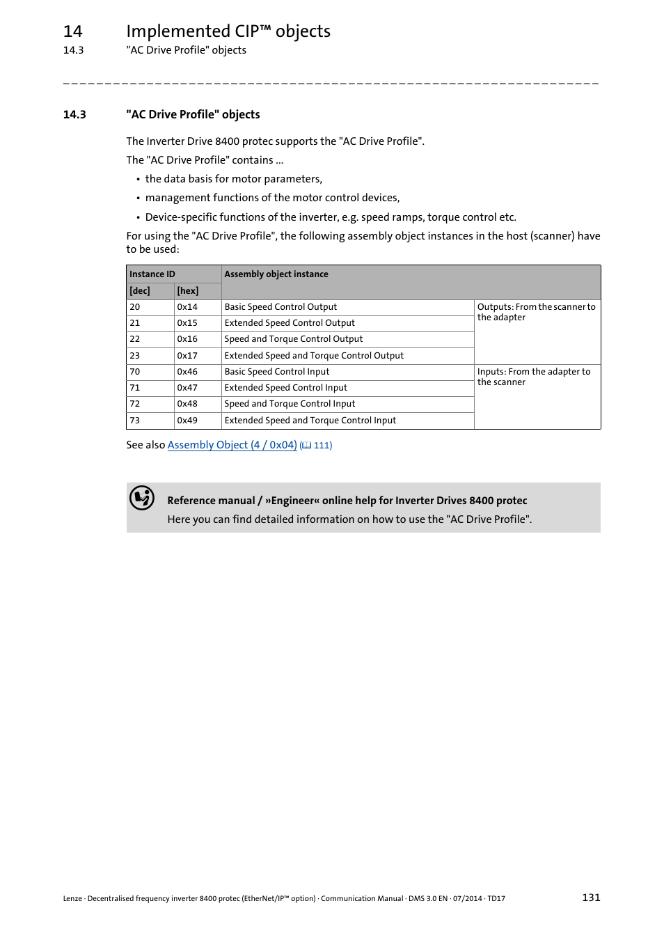 3 "ac drive profile" objects, Ac drive profile" objects, Ac drive | Profile" objects, 14 implemented cip™ objects | Lenze E84Dxxxx User Manual | Page 131 / 147