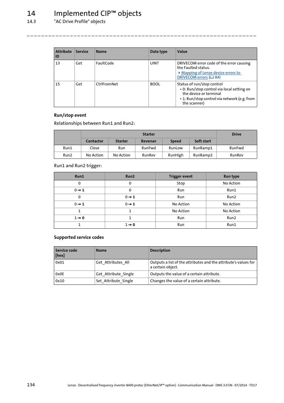 14 implemented cip™ objects | Lenze E84Dxxxx User Manual | Page 134 / 147