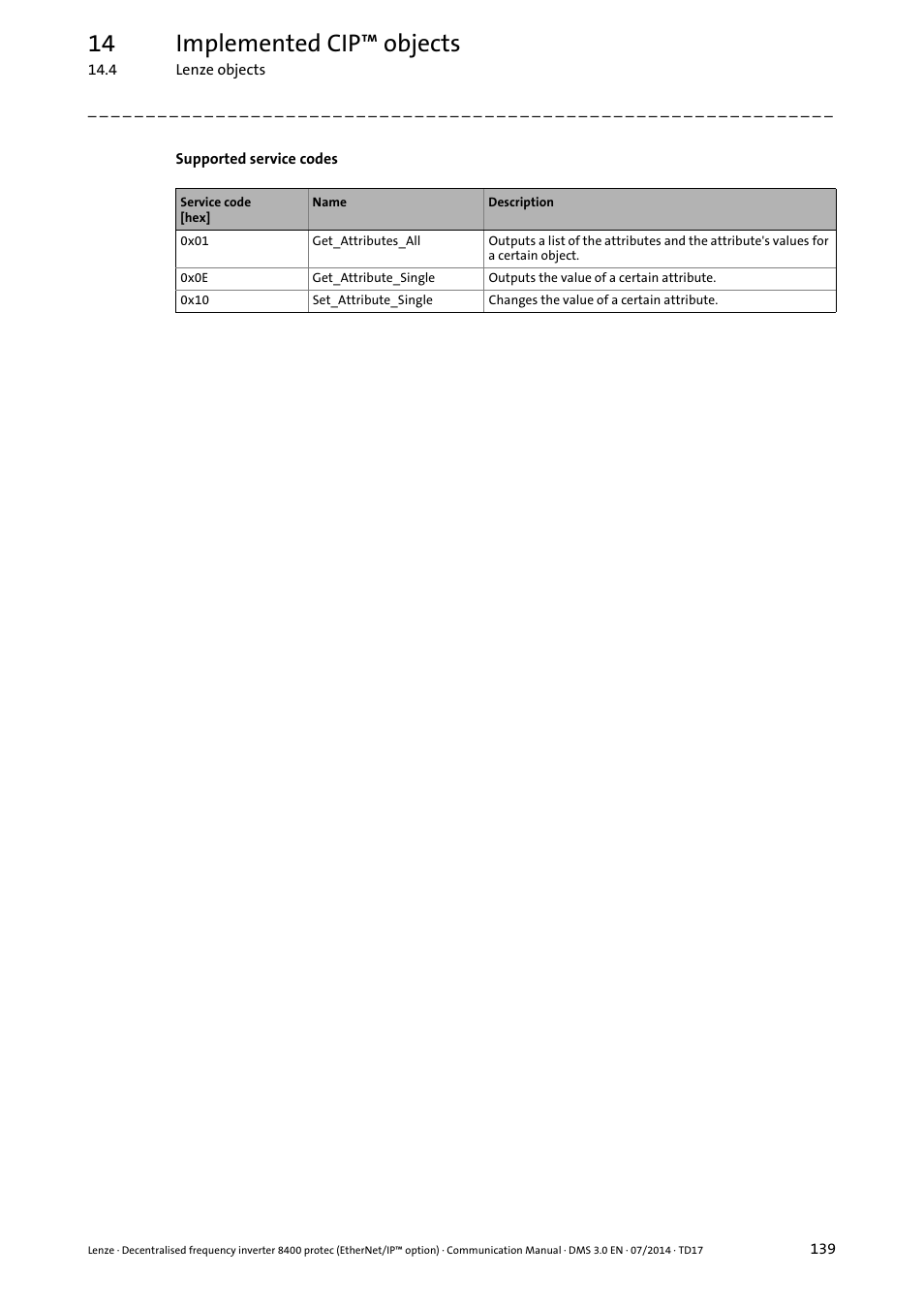 14 implemented cip™ objects | Lenze E84Dxxxx User Manual | Page 139 / 147