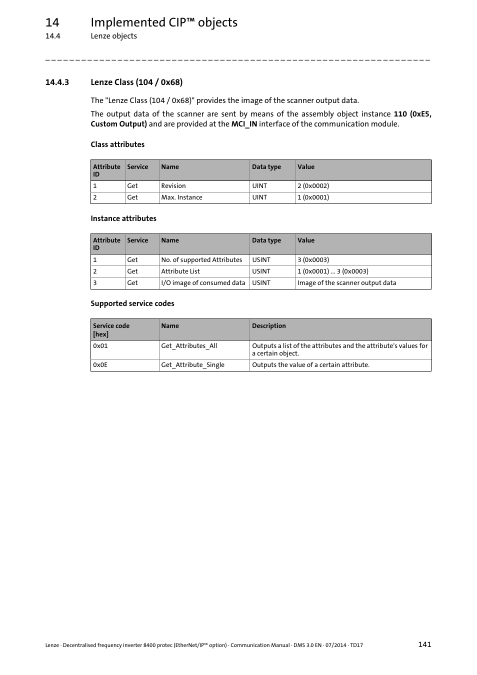 3 lenze class (104 / 0x68), Lenze class (104 / 0x68) ( 141), Lenze class (104 / 0x68) | 14 implemented cip™ objects | Lenze E84Dxxxx User Manual | Page 141 / 147