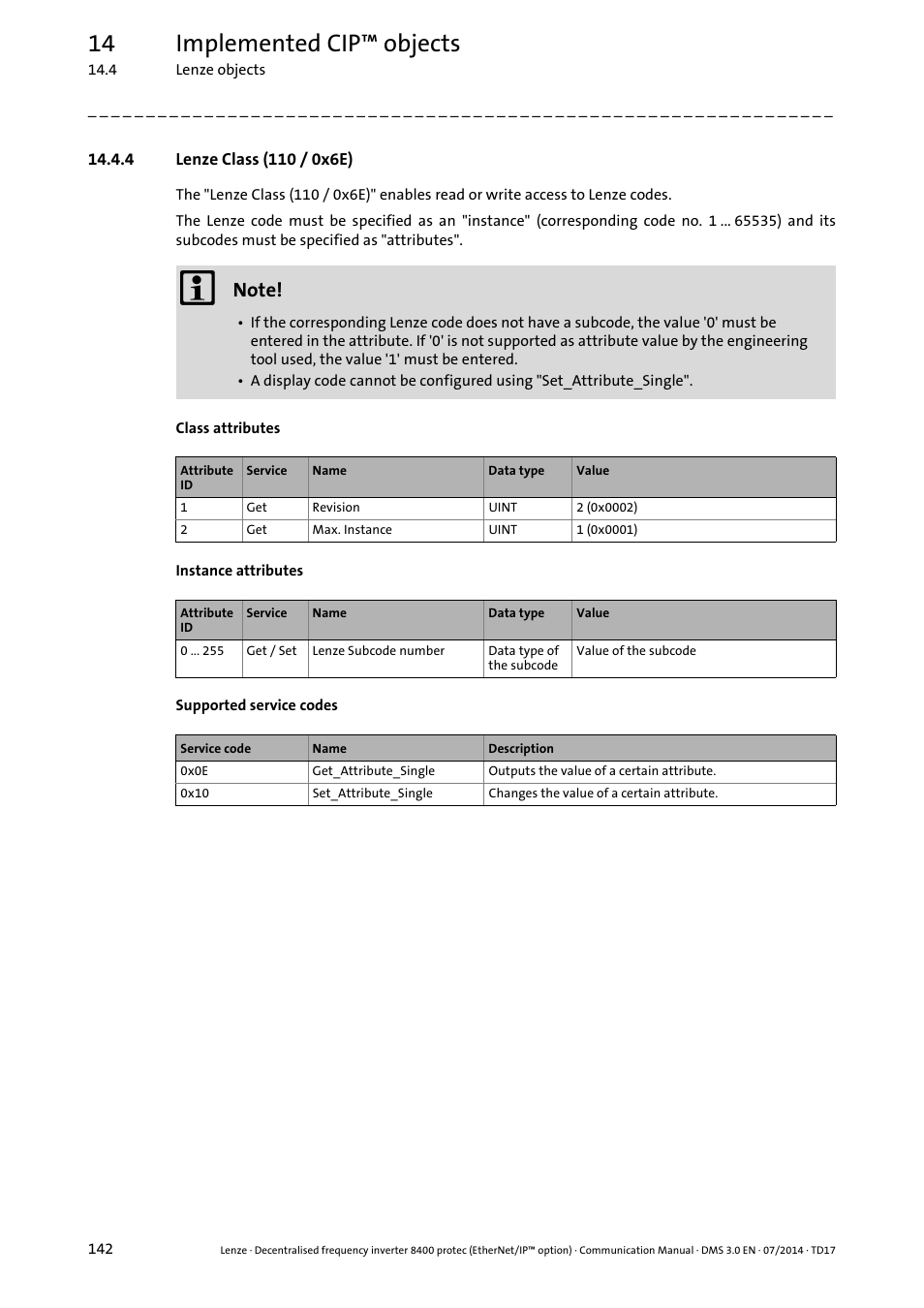 4 lenze class (110 / 0x6e), Lenze class (110 / 0x6e) ( 142), 14 implemented cip™ objects | Lenze E84Dxxxx User Manual | Page 142 / 147