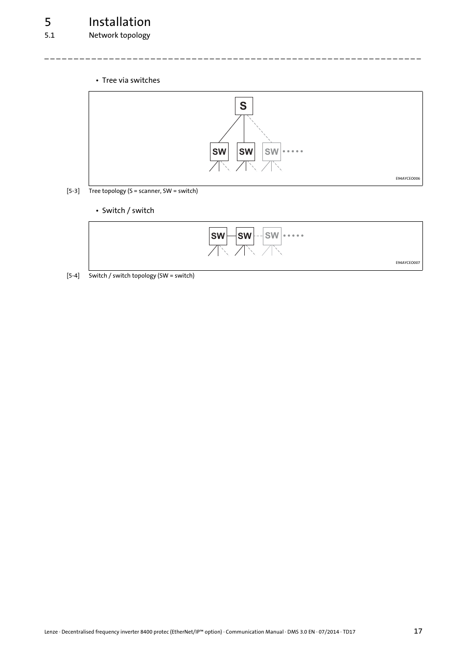 5installation | Lenze E84Dxxxx User Manual | Page 17 / 147