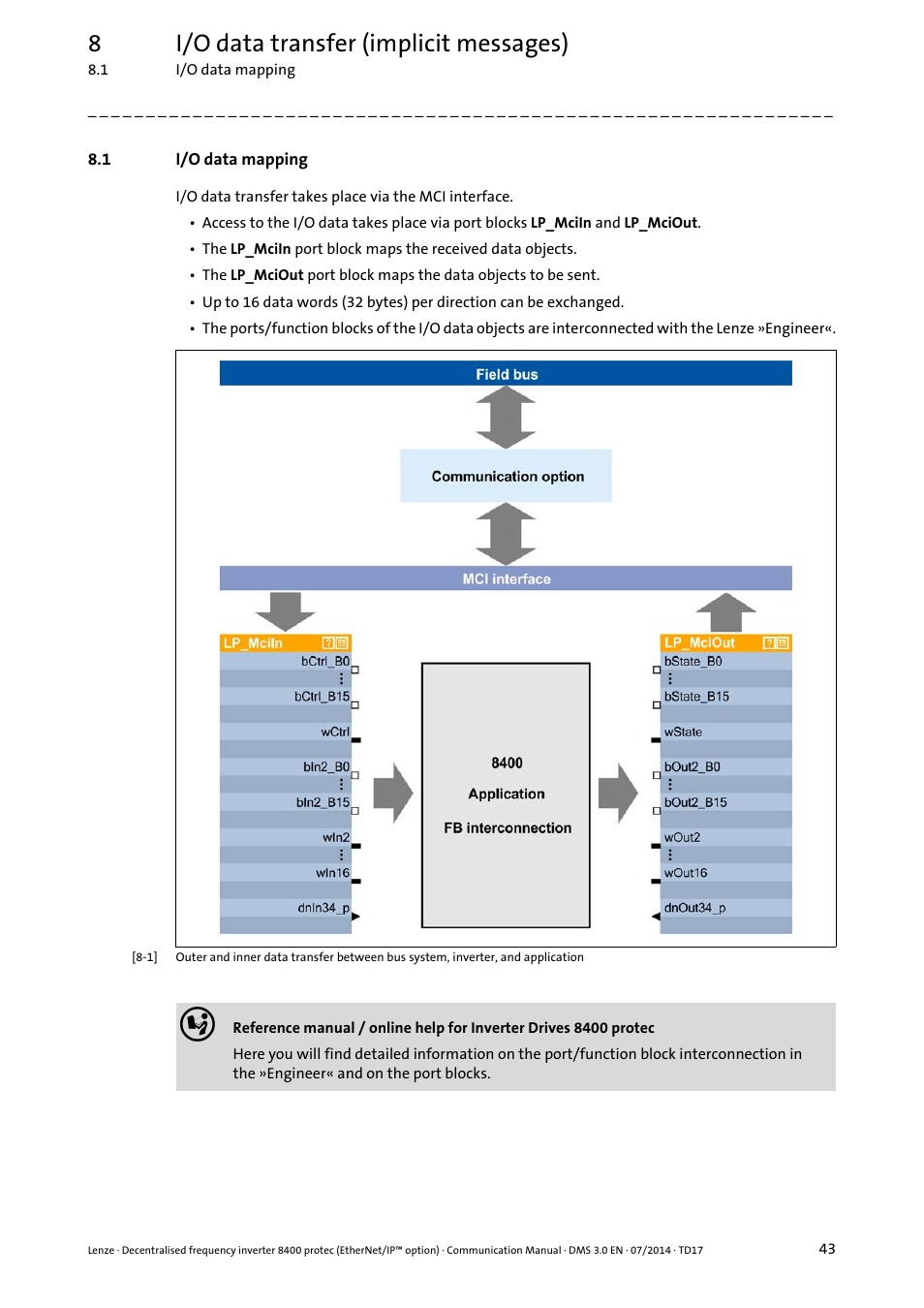 1 i/o data mapping, I/o data mapping, 8i/o data transfer (implicit messages) | Lenze E84Dxxxx User Manual | Page 43 / 147