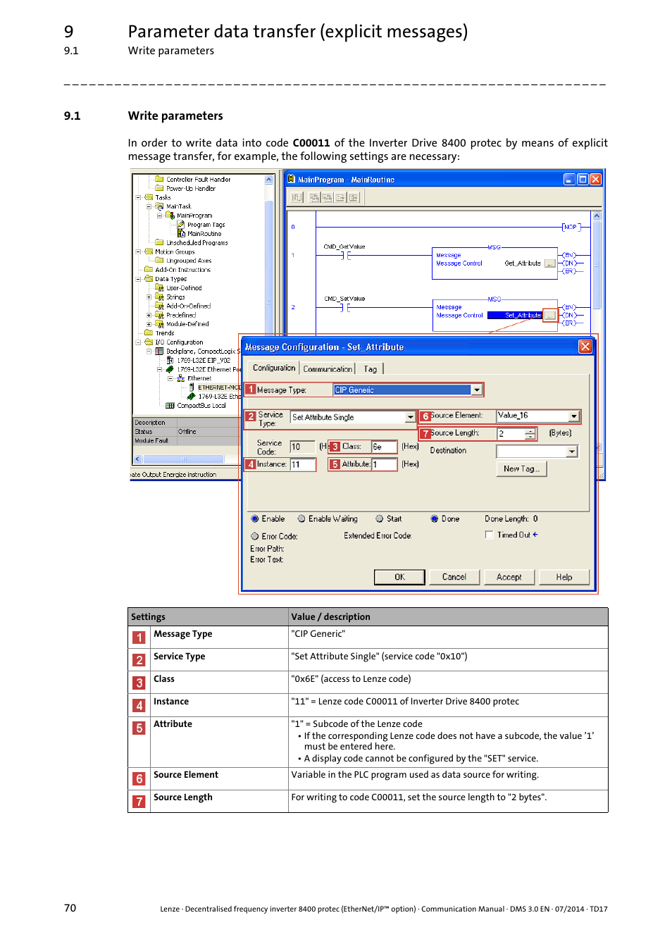 1 write parameters, Write parameters, 9parameter data transfer (explicit messages) | Lenze E84Dxxxx User Manual | Page 70 / 147