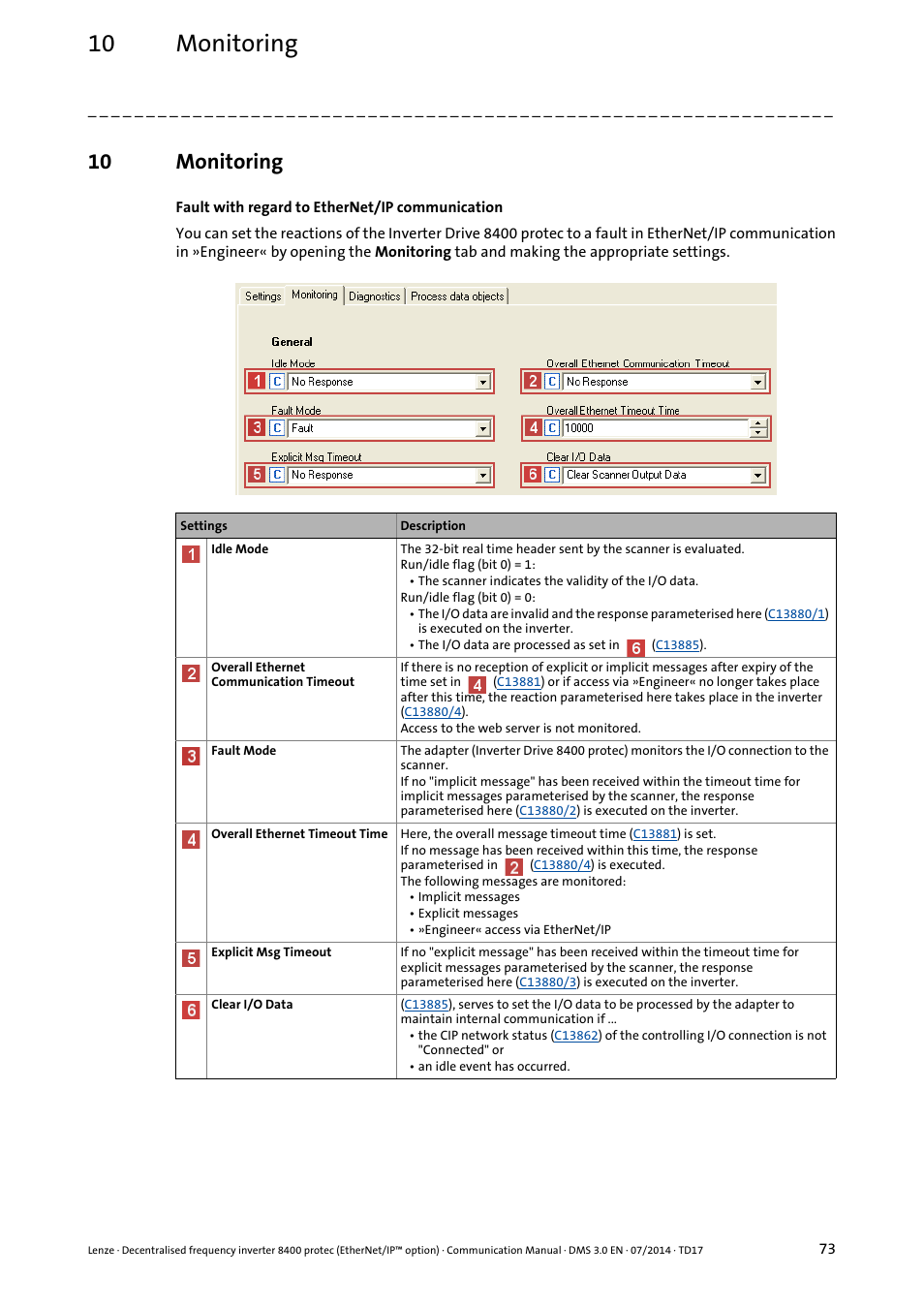 10 monitoring, Monitoring | Lenze E84Dxxxx User Manual | Page 73 / 147