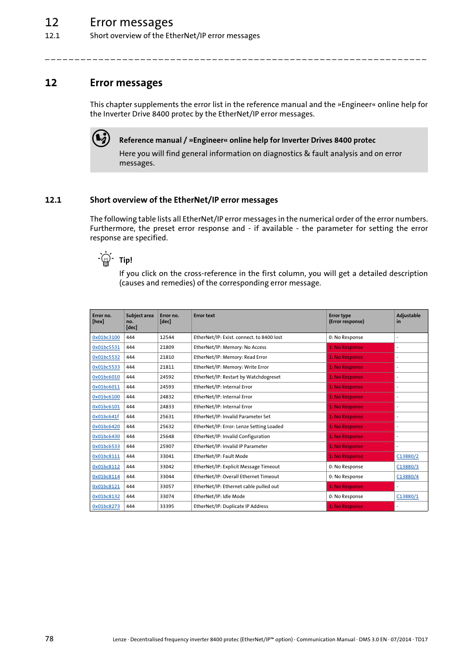 12 error messages, 1 short overview of the ethernet/ip error messages, Error messages | Lenze E84Dxxxx User Manual | Page 78 / 147