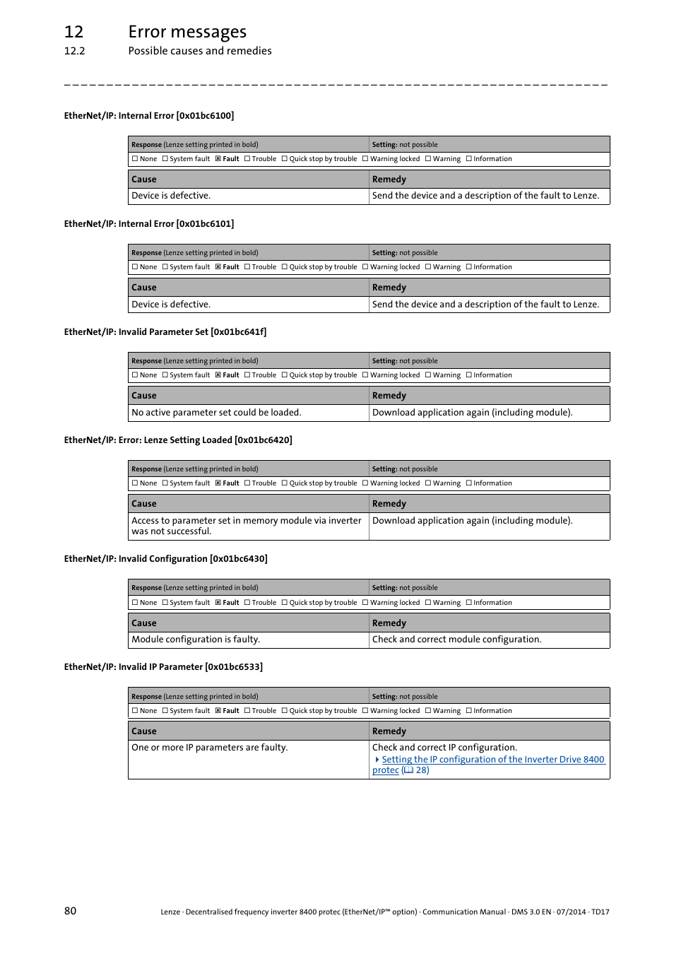 Ethernet/ip: invalid ip, Parameter [0x01bc6533, 0x01bc6100 | 0x01bc6101, 0x01bc641f, 0x01bc6420, 0x01bc6430, 0x01bc6533, 12 error messages | Lenze E84Dxxxx User Manual | Page 80 / 147