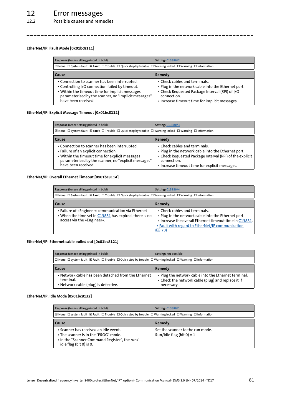 0x01bc8111, 0x01bc8112, 0x01bc8114 | 0x01bc8121, 0x01bc8132, 12 error messages | Lenze E84Dxxxx User Manual | Page 81 / 147