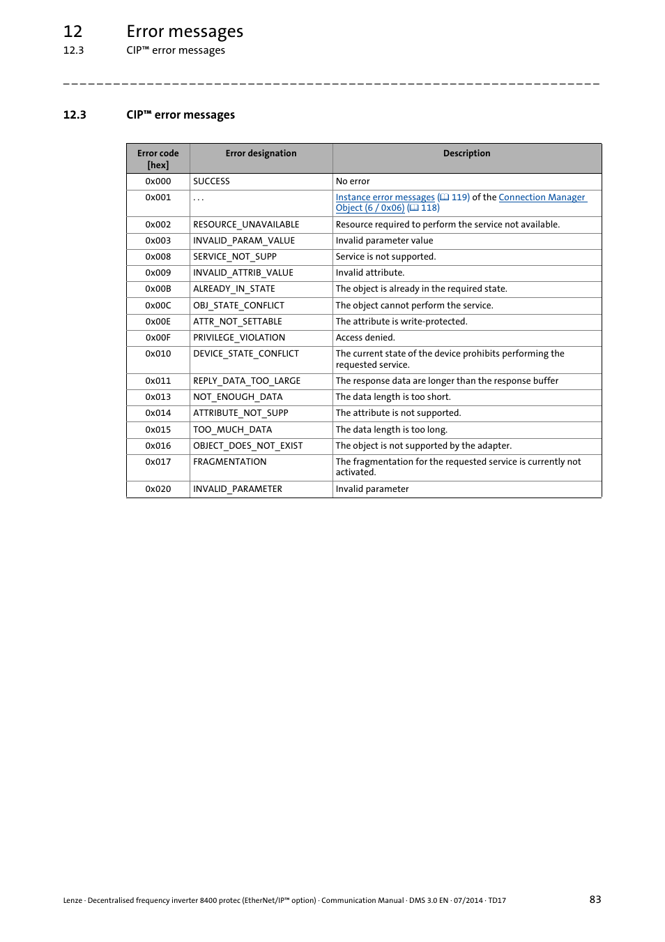 3 cip™ error messages, 12 error messages | Lenze E84Dxxxx User Manual | Page 83 / 147