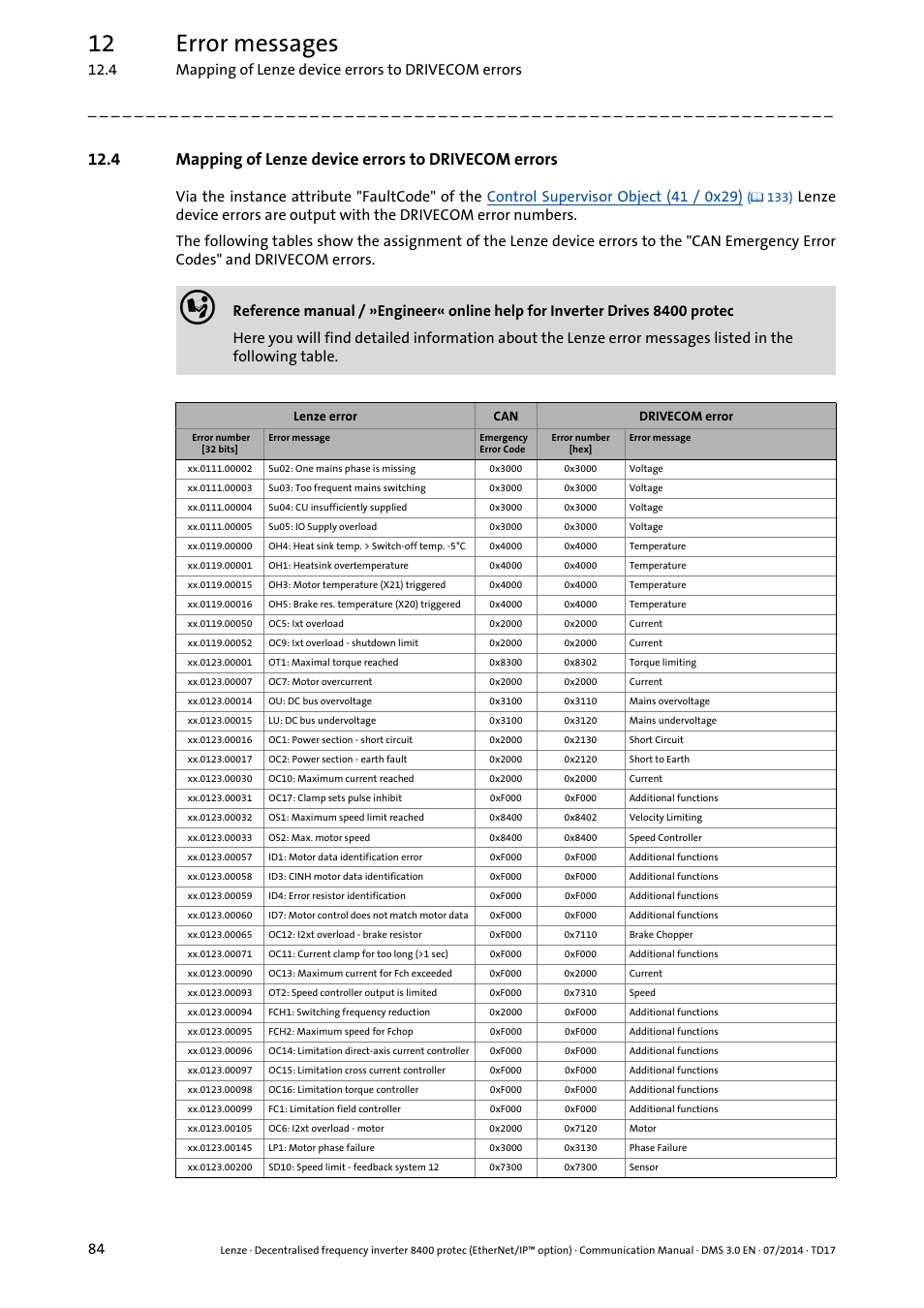 Mapping of, Lenze device errors to drivecom errors ( 84), 12 error messages | Lenze E84Dxxxx User Manual | Page 84 / 147