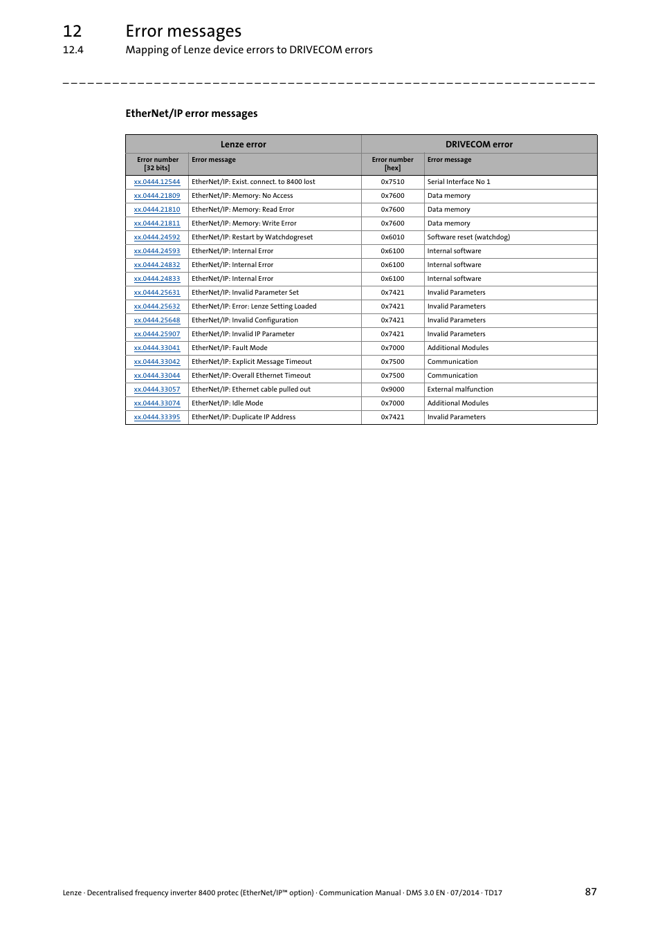 12 error messages, Ethernet/ip error messages | Lenze E84Dxxxx User Manual | Page 87 / 147