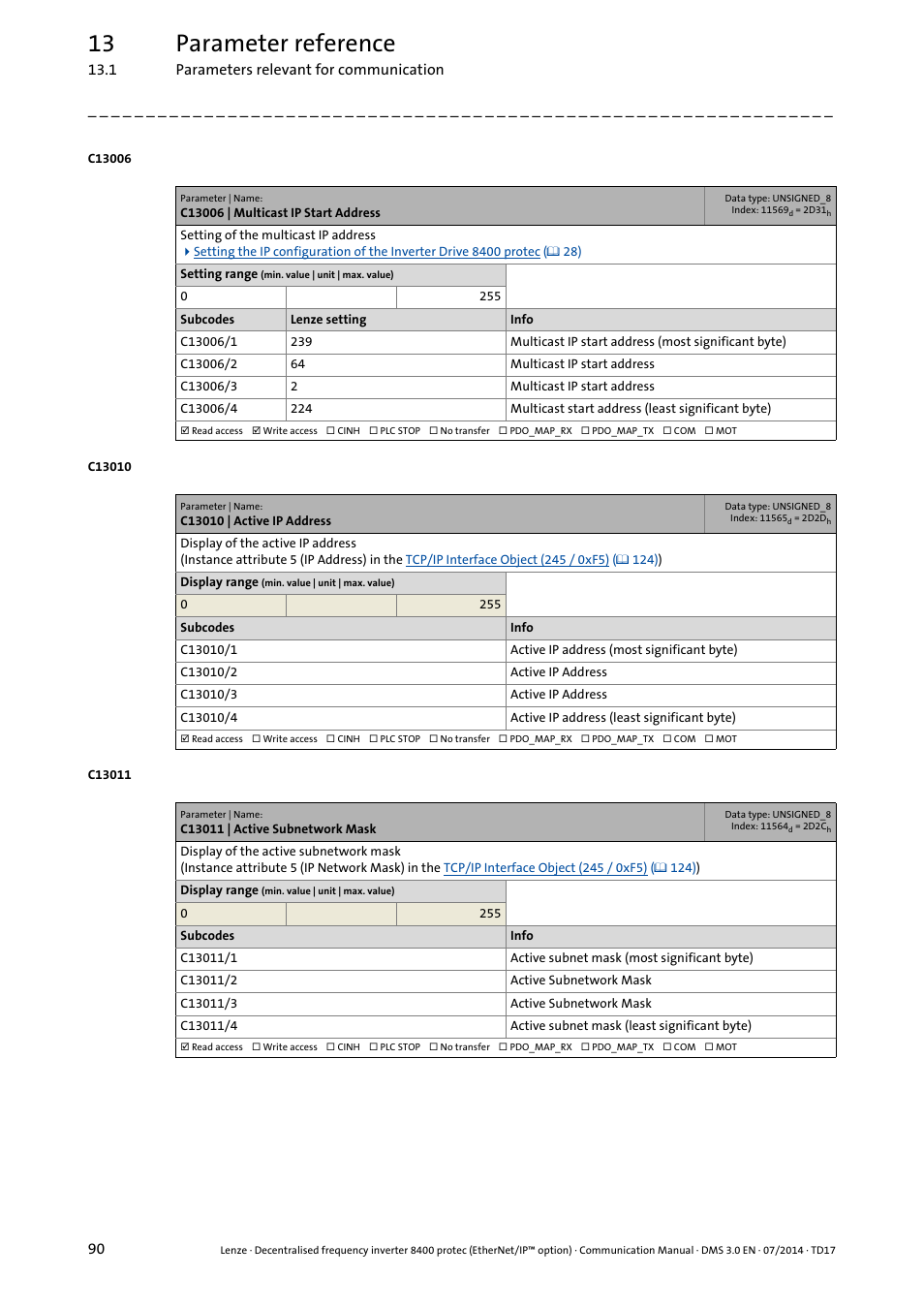 C13006 | multicast ip start address, C13010 | active ip address, C13011 | active subnetwork mask | C13010, C13011, C13006, C13010/1, C13011/1, C13010/2, C13010/3 | Lenze E84Dxxxx User Manual | Page 90 / 147