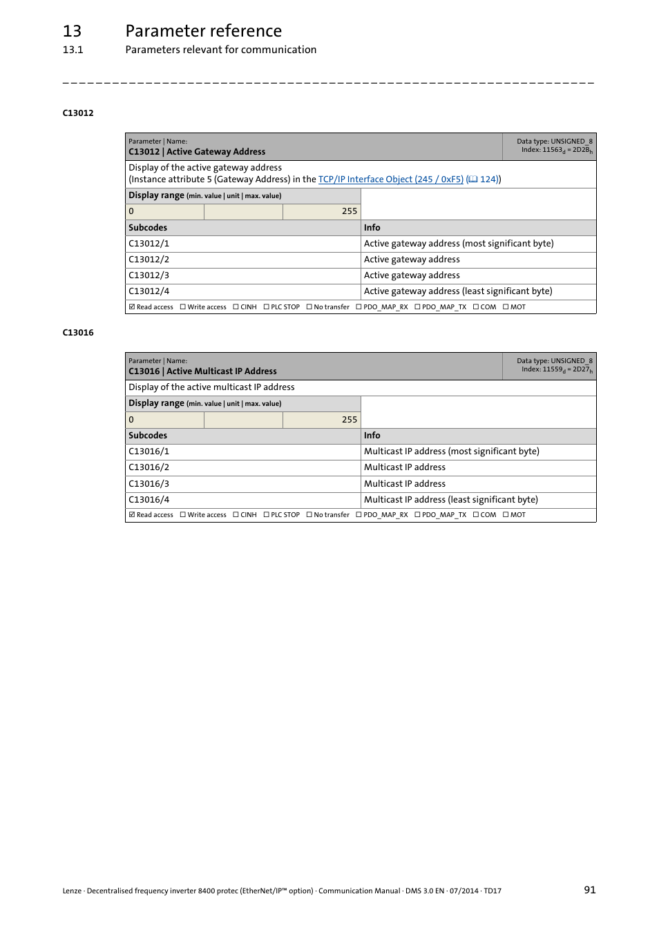 C13012 | active gateway address, C13016 | active multicast ip address, C13012 | C13016, C13012/1, C13012/2, C13012/3, C13012/4, Gatewa, C13016/1 | Lenze E84Dxxxx User Manual | Page 91 / 147