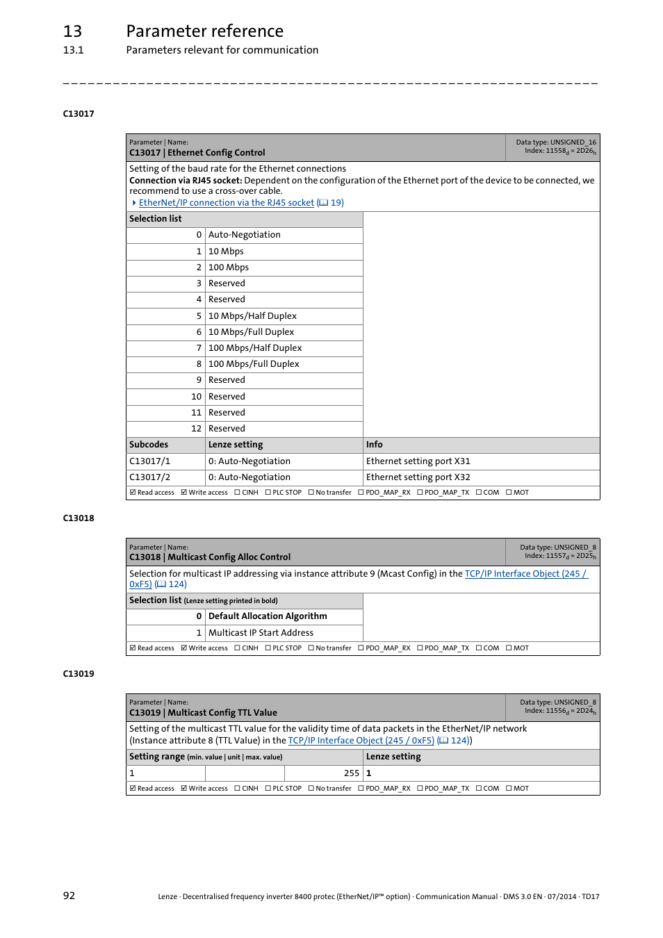 C13017 | ethernet config control, C13018 | multicast config alloc control, C13019 | multicast config ttl value | Icast ttl value, C13019, C13018, 13 parameter reference | Lenze E84Dxxxx User Manual | Page 92 / 147