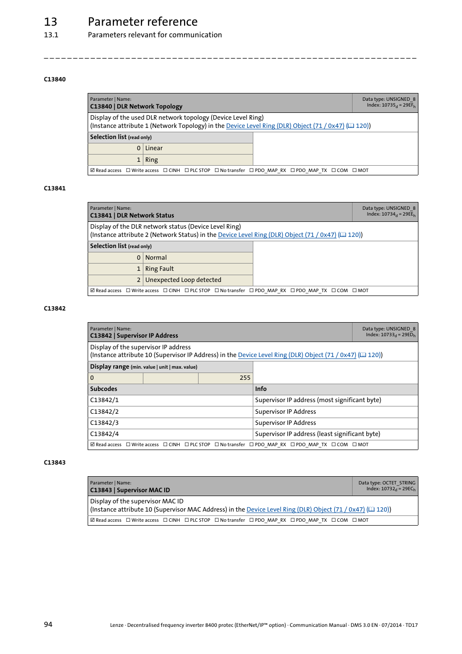 C13840 | dlr network topology, C13841 | dlr network status, C13842 | supervisor ip address | C13843 | supervisor mac id, 13 parameter reference | Lenze E84Dxxxx User Manual | Page 94 / 147