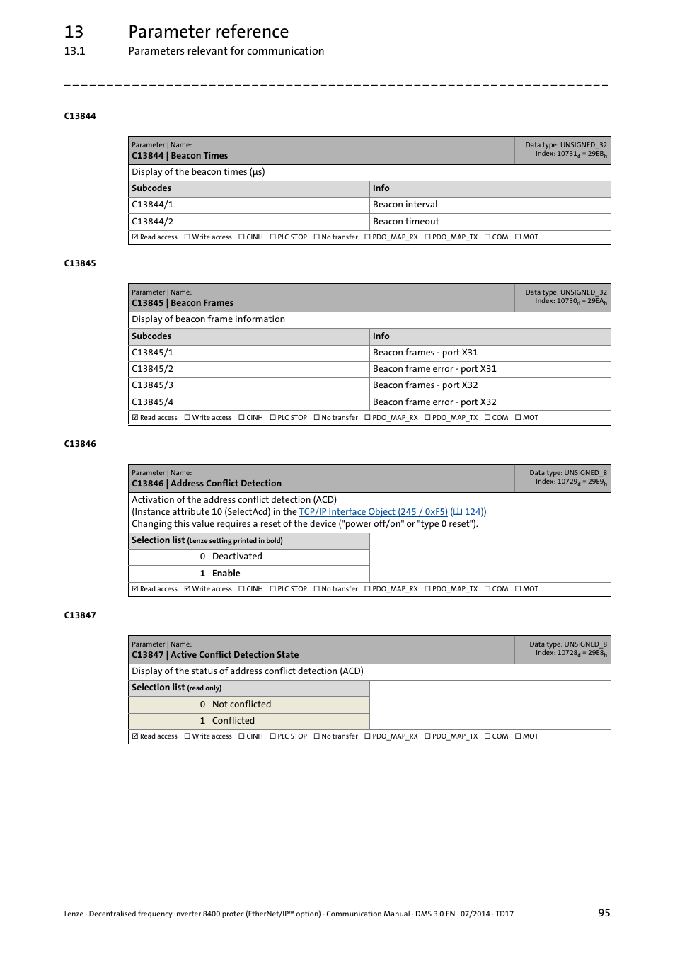 C13844 | beacon times, C13845 | beacon frames, C13846 | address conflict detection | C13847 | active conflict detection state, 13 parameter reference | Lenze E84Dxxxx User Manual | Page 95 / 147