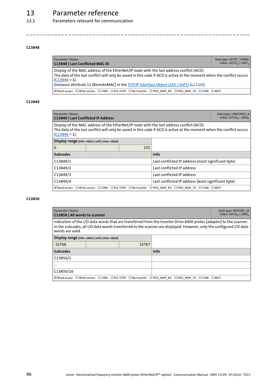 C13848 | last conflicted mac id, C13849 | last conflicted ip address, C13850 | all words to scanner | C13850, 13 parameter reference | Lenze E84Dxxxx User Manual | Page 96 / 147