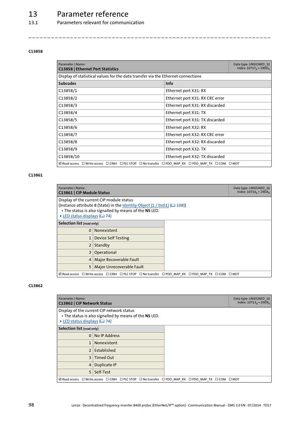 C13858 | ethernet port statistics, C13861 | cip module status, C13862 | cip network status | C13861, C13862, 13 parameter reference | Lenze E84Dxxxx User Manual | Page 98 / 147