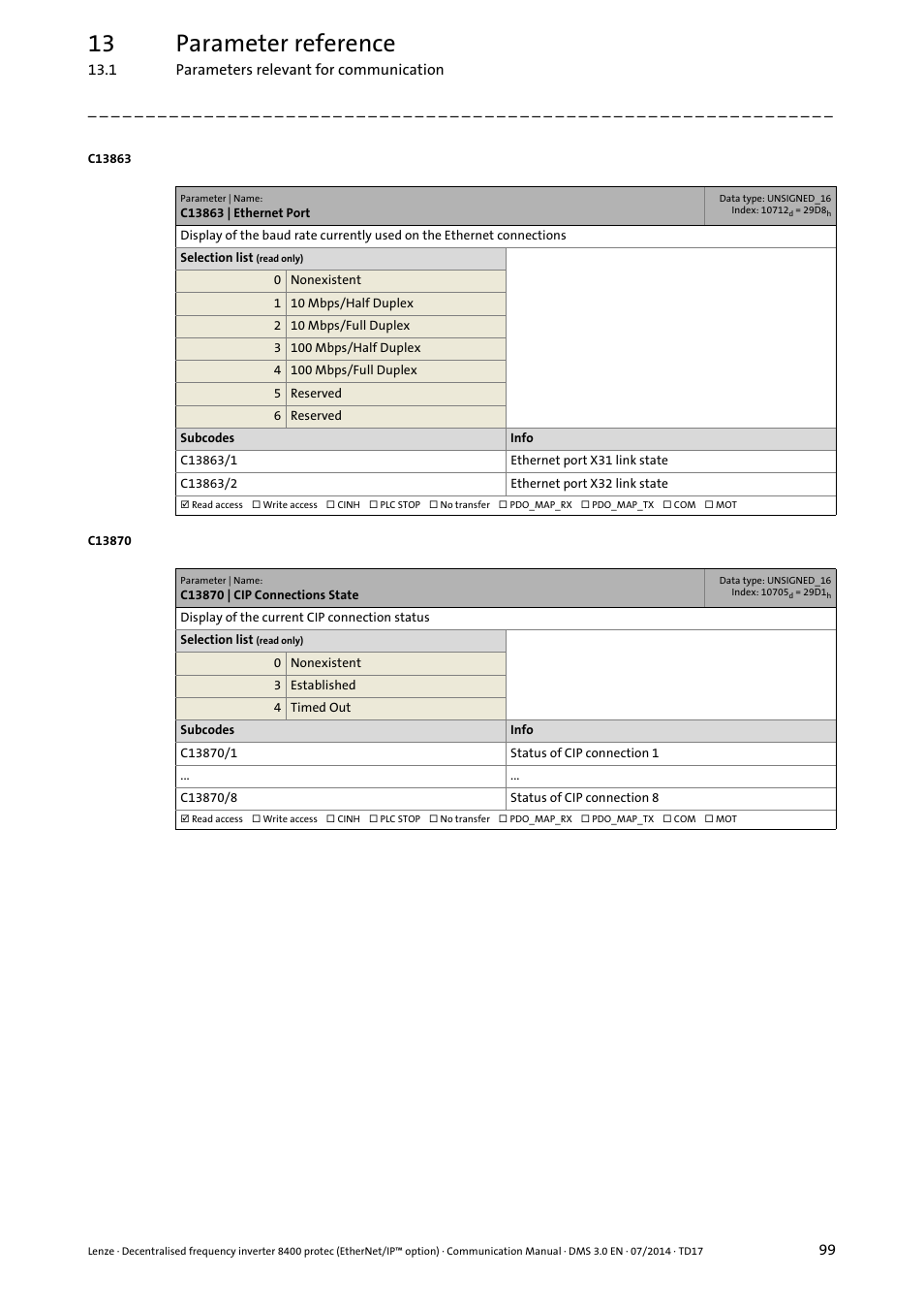 C13863 | ethernet port, C13870 | cip connections state, C13863/1 | C13863/2, 13 parameter reference | Lenze E84Dxxxx User Manual | Page 99 / 147