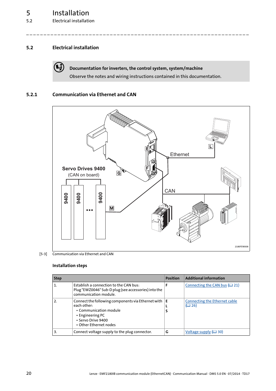 2 electrical installation, 1 communication via ethernet and can, Electrical installation | Communication via ethernet and can, 5installation | Lenze EMF2180IB User Manual | Page 20 / 71