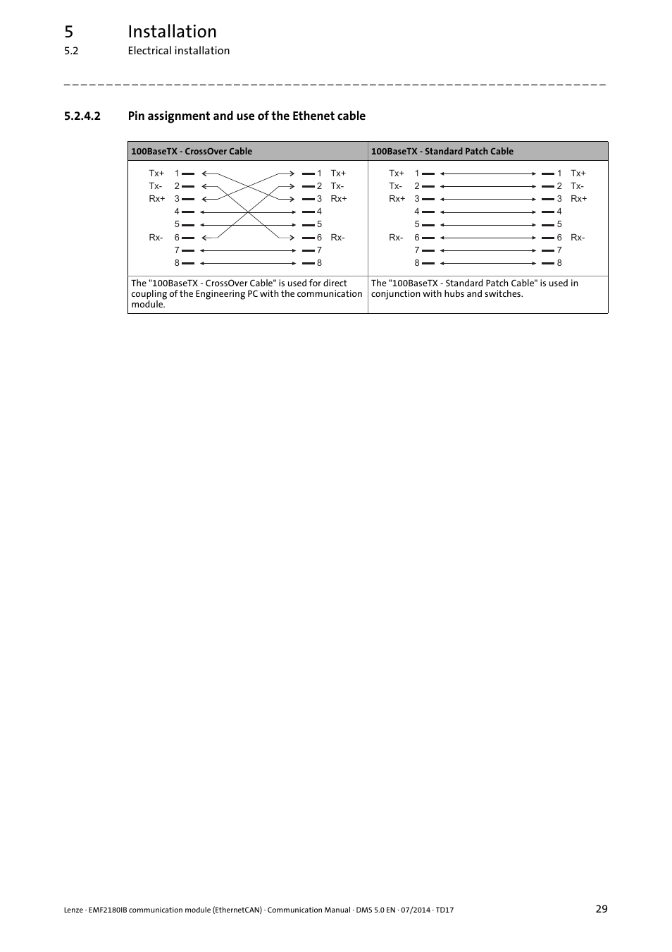 2 pin assignment and use of the ethenet cable, Pin assignment and use of the ethenet cable, 5installation | Lenze EMF2180IB User Manual | Page 29 / 71