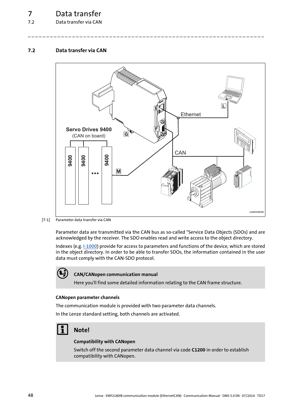 2 data transfer via can, Data transfer via can, 7data transfer | Lenze EMF2180IB User Manual | Page 48 / 71