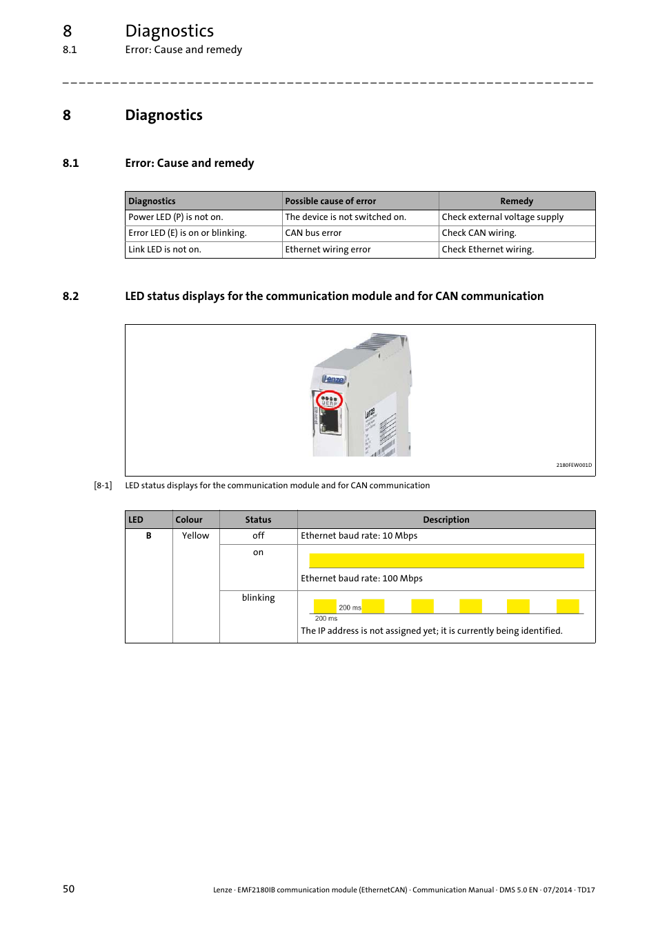 8 diagnostics, 1 error: cause and remedy, Diagnostics | Error: cause and remedy, Led status displays for the communication module, And for can communication ( 50), 8diagnostics | Lenze EMF2180IB User Manual | Page 50 / 71
