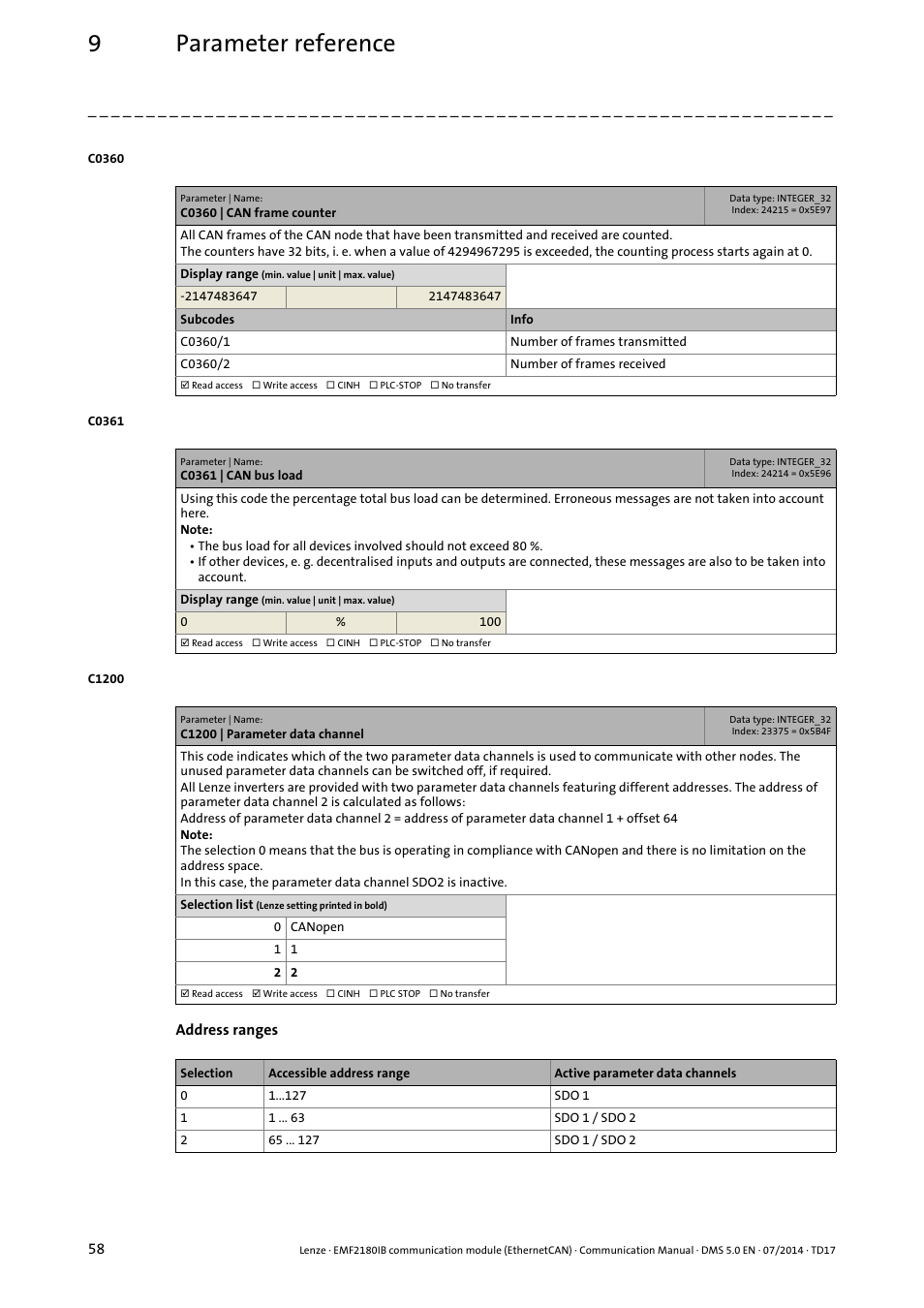 Code, C1200, 9parameter reference | Lenze EMF2180IB User Manual | Page 58 / 71