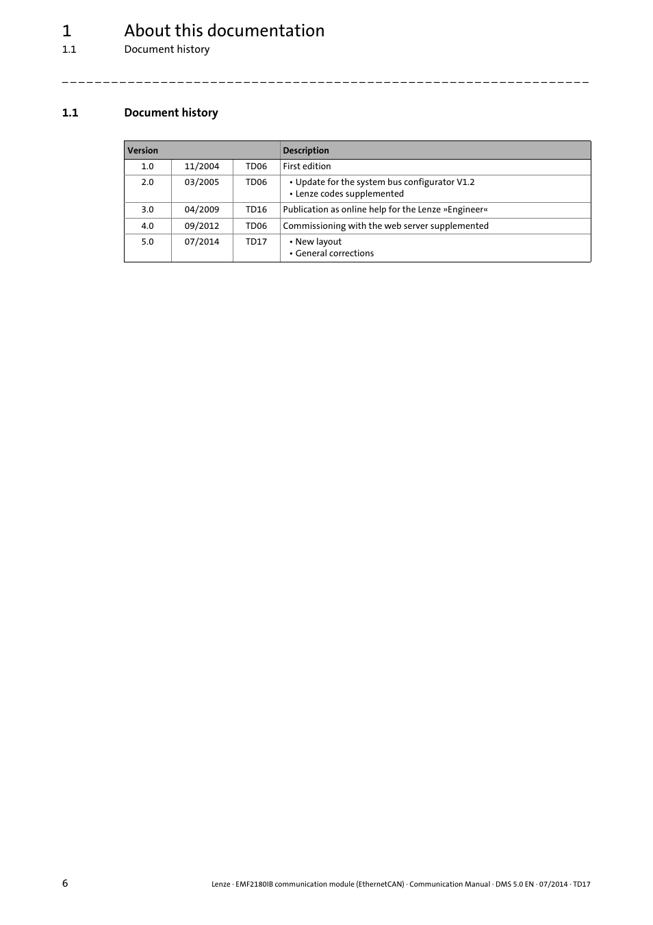 1 document history, Document history, 1about this documentation | Lenze EMF2180IB User Manual | Page 6 / 71