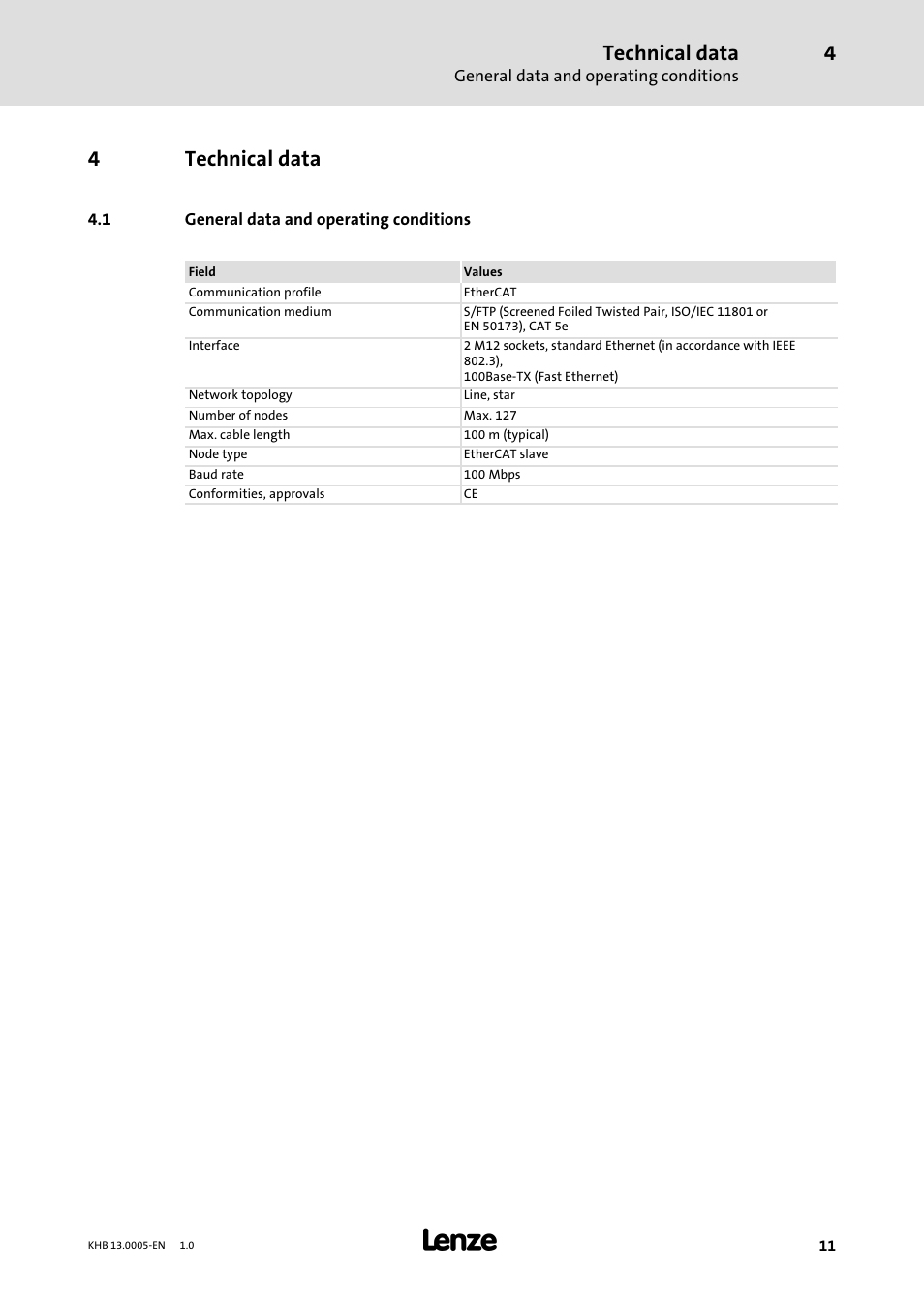 4 technical data, 1 general data and operating conditions, Technical data | General data and operating conditions, 4technical data | Lenze 931K User Manual | Page 11 / 43