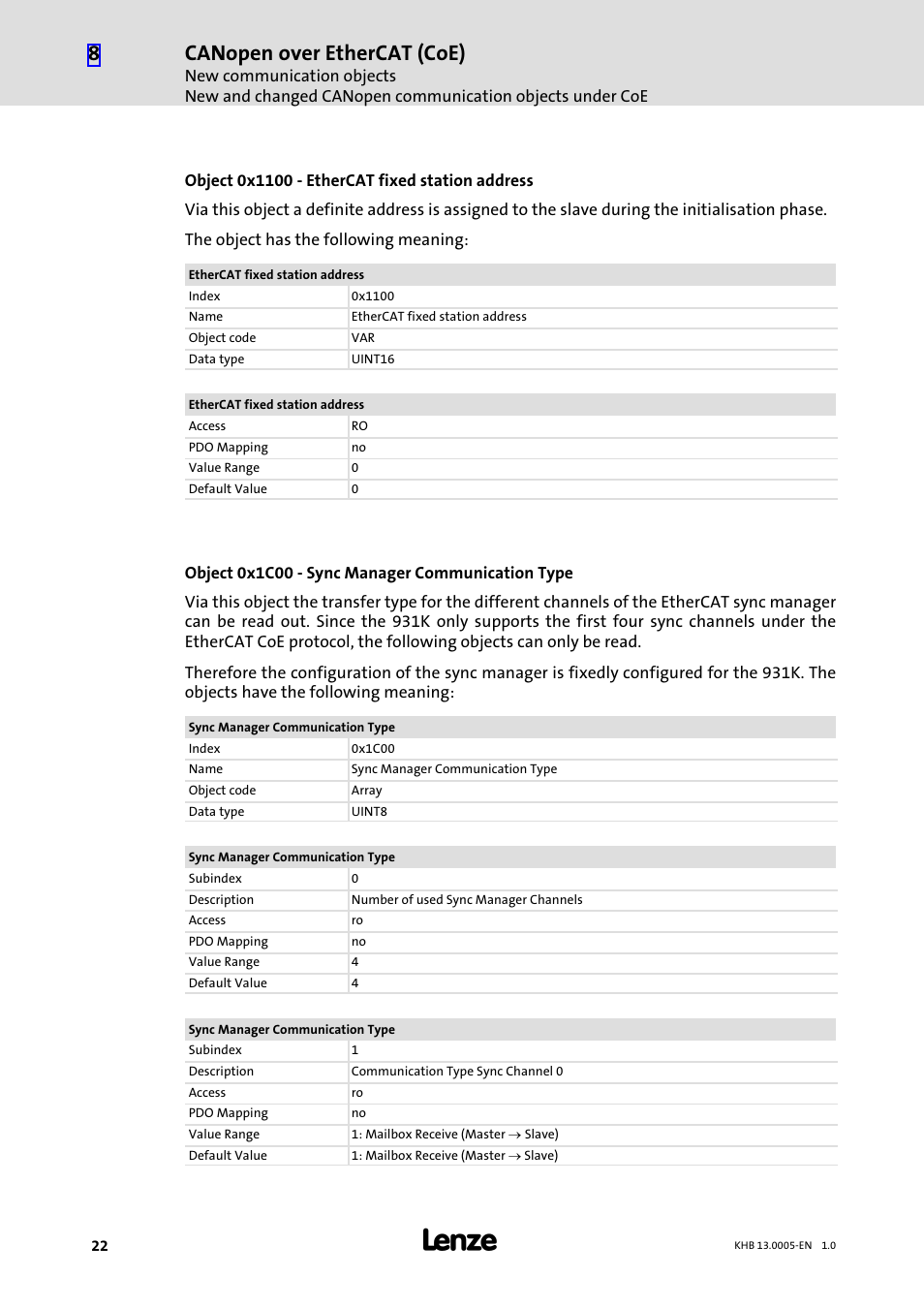 Canopen over ethercat (coe) | Lenze 931K User Manual | Page 22 / 43